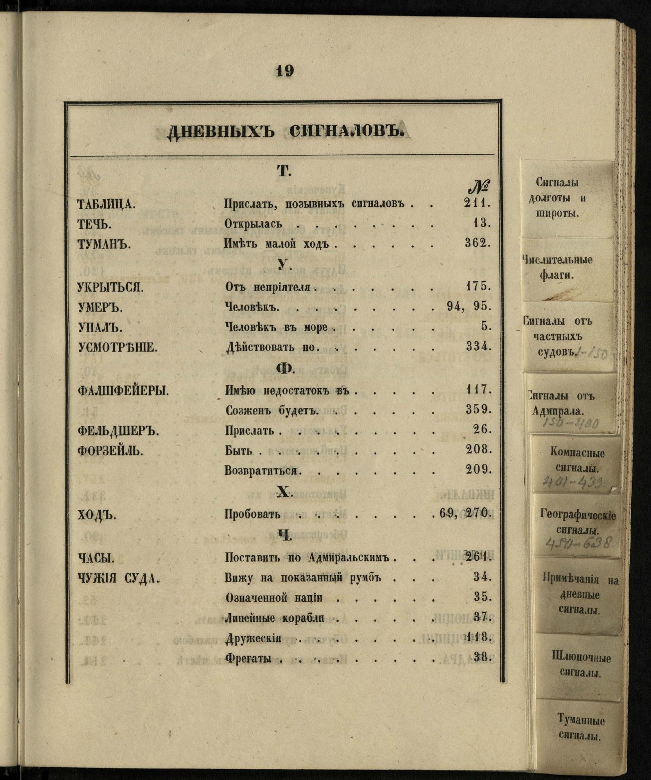 Морские сигналы для судов Императорского Санкт-Петербургского яхт-клуба — страница 23