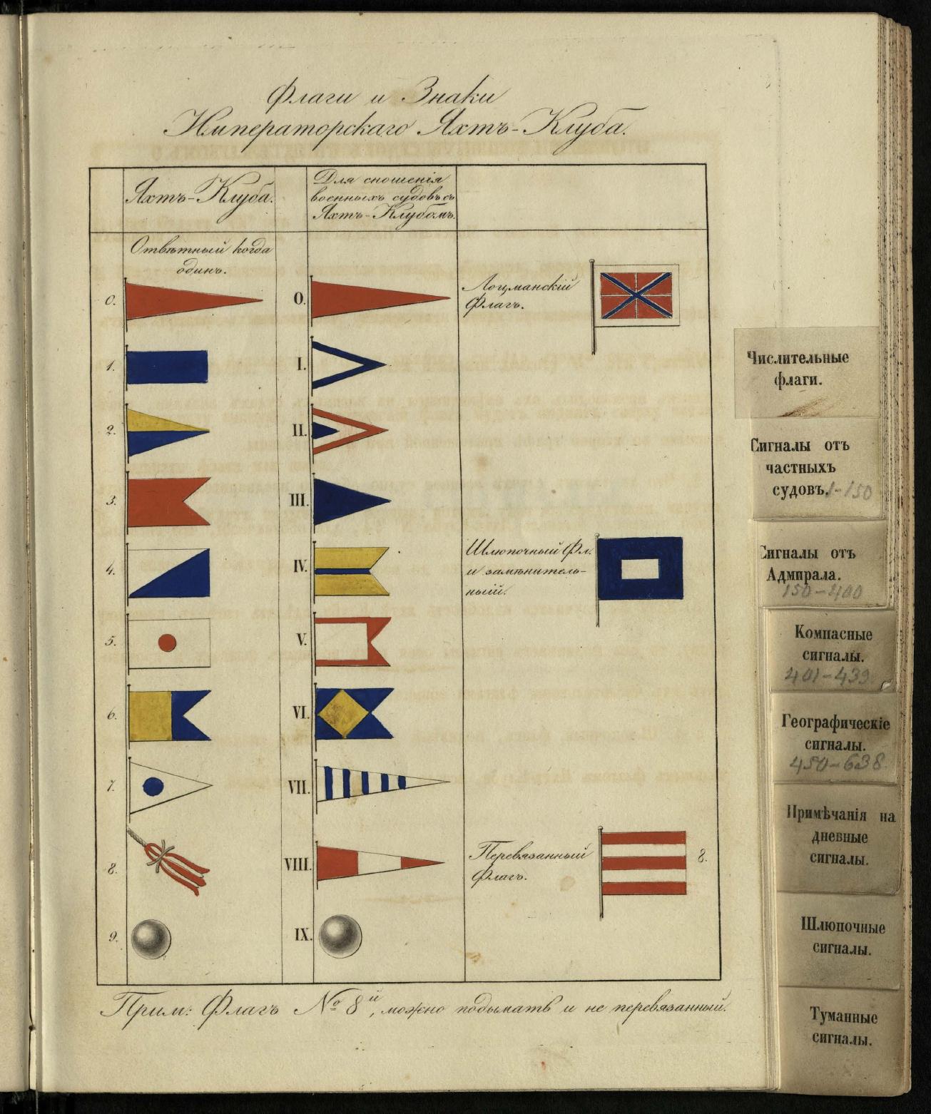 Морские сигналы для судов Императорского Санкт-Петербургского яхт-клуба — страница 29