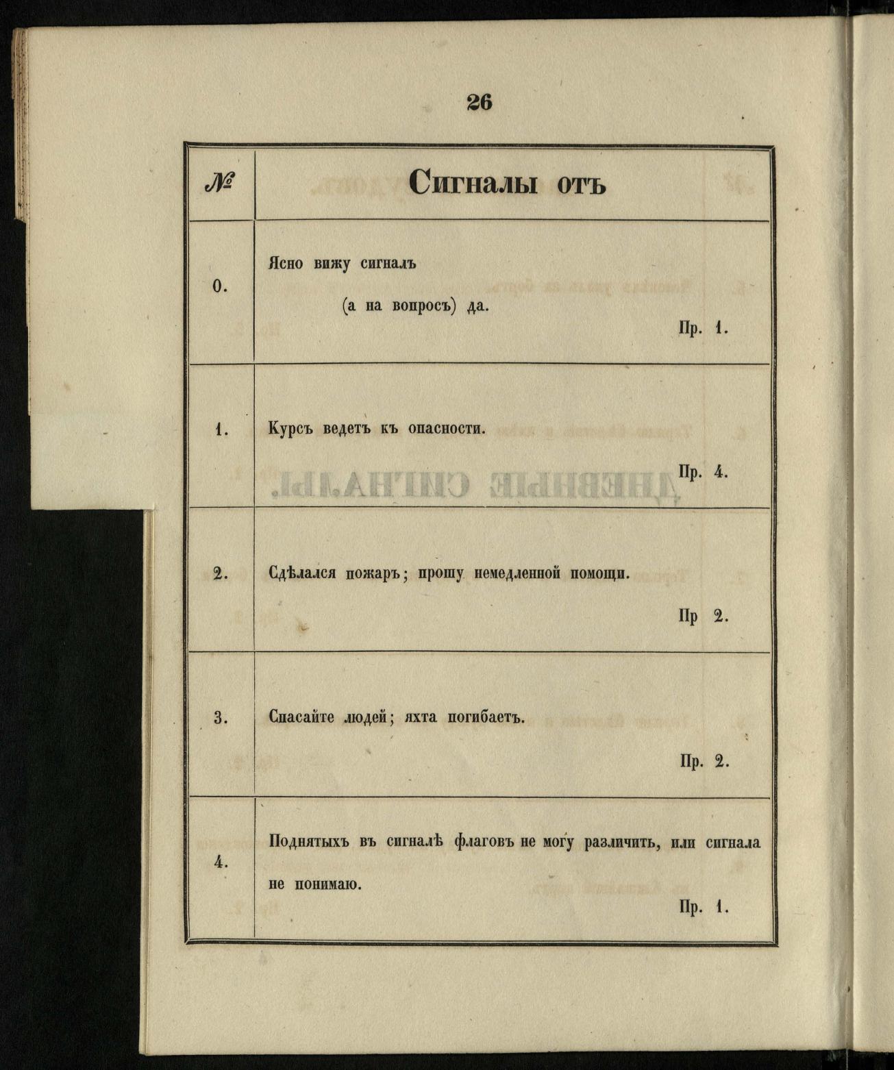 Морские сигналы для судов Императорского Санкт-Петербургского яхт-клуба — страница 32