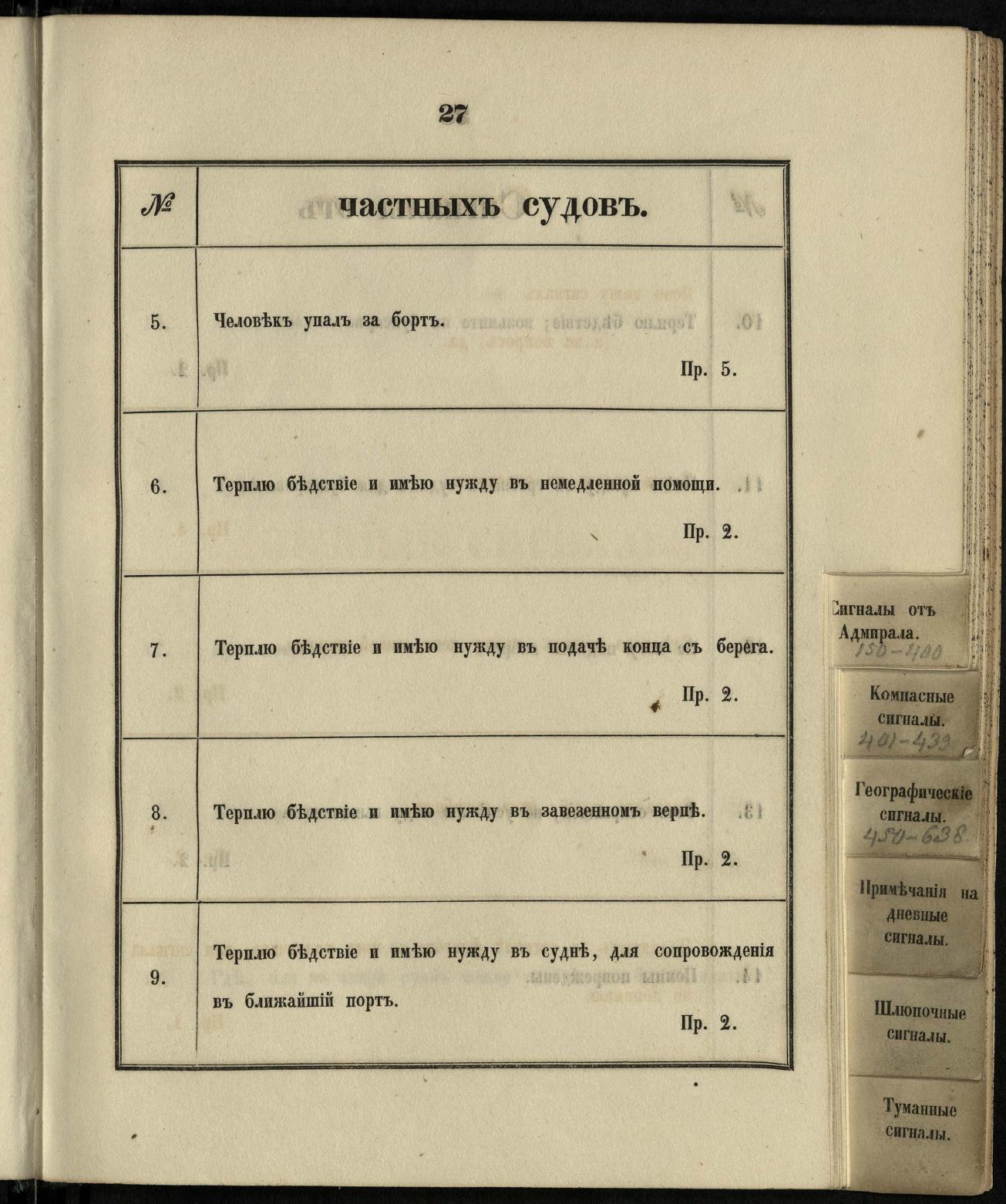 Морские сигналы для судов Императорского Санкт-Петербургского яхт-клуба — страница 33