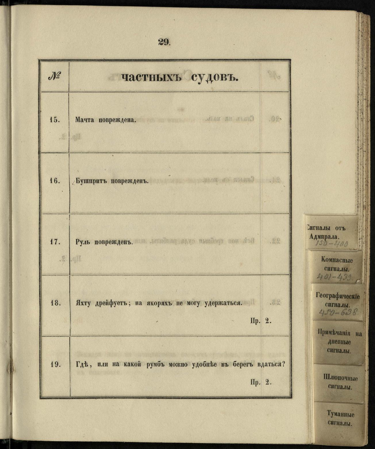Морские сигналы для судов Императорского Санкт-Петербургского яхт-клуба — страница 35