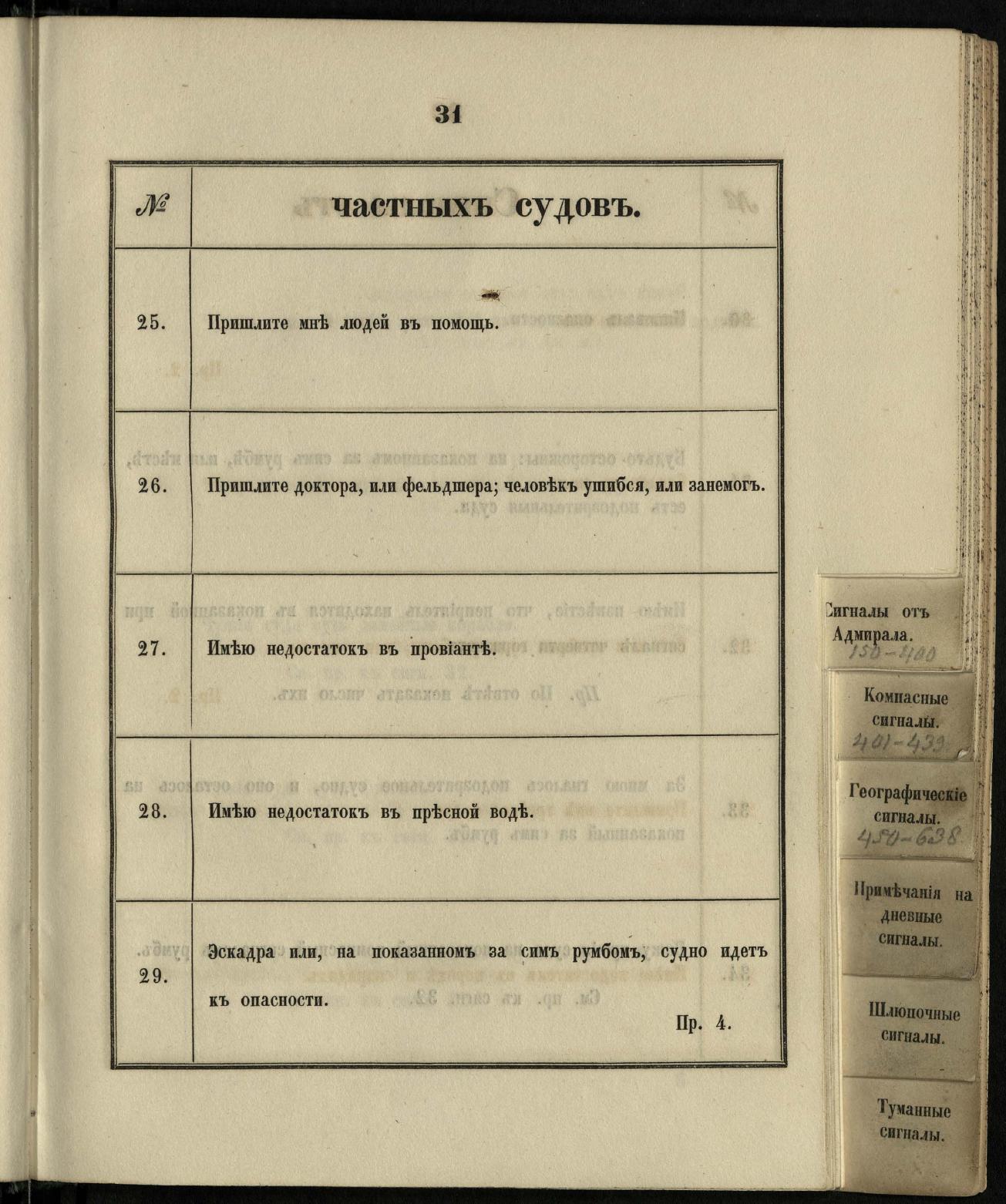 Морские сигналы для судов Императорского Санкт-Петербургского яхт-клуба — страница 37