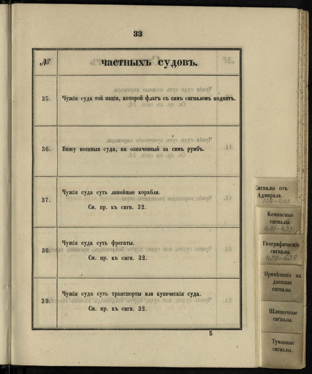 Морские сигналы для судов Императорского Санкт-Петербургского яхт-клуба — страница 39
