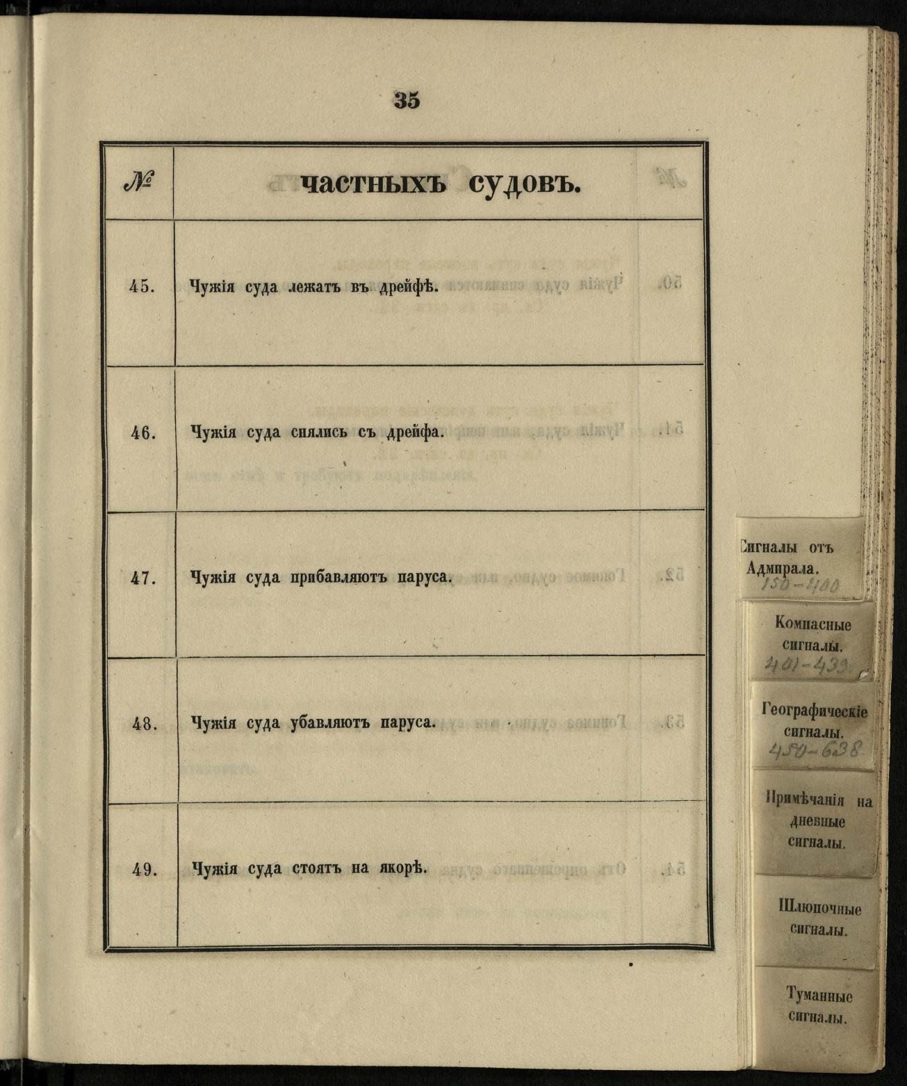 Морские сигналы для судов Императорского Санкт-Петербургского яхт-клуба — страница 41
