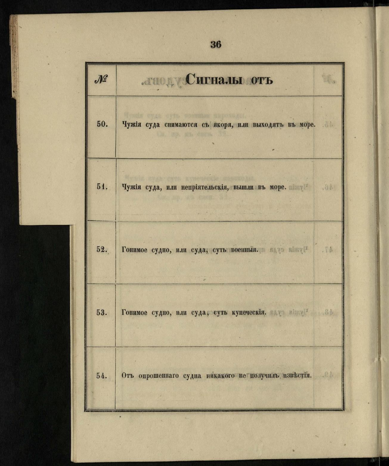 Морские сигналы для судов Императорского Санкт-Петербургского яхт-клуба — страница 42