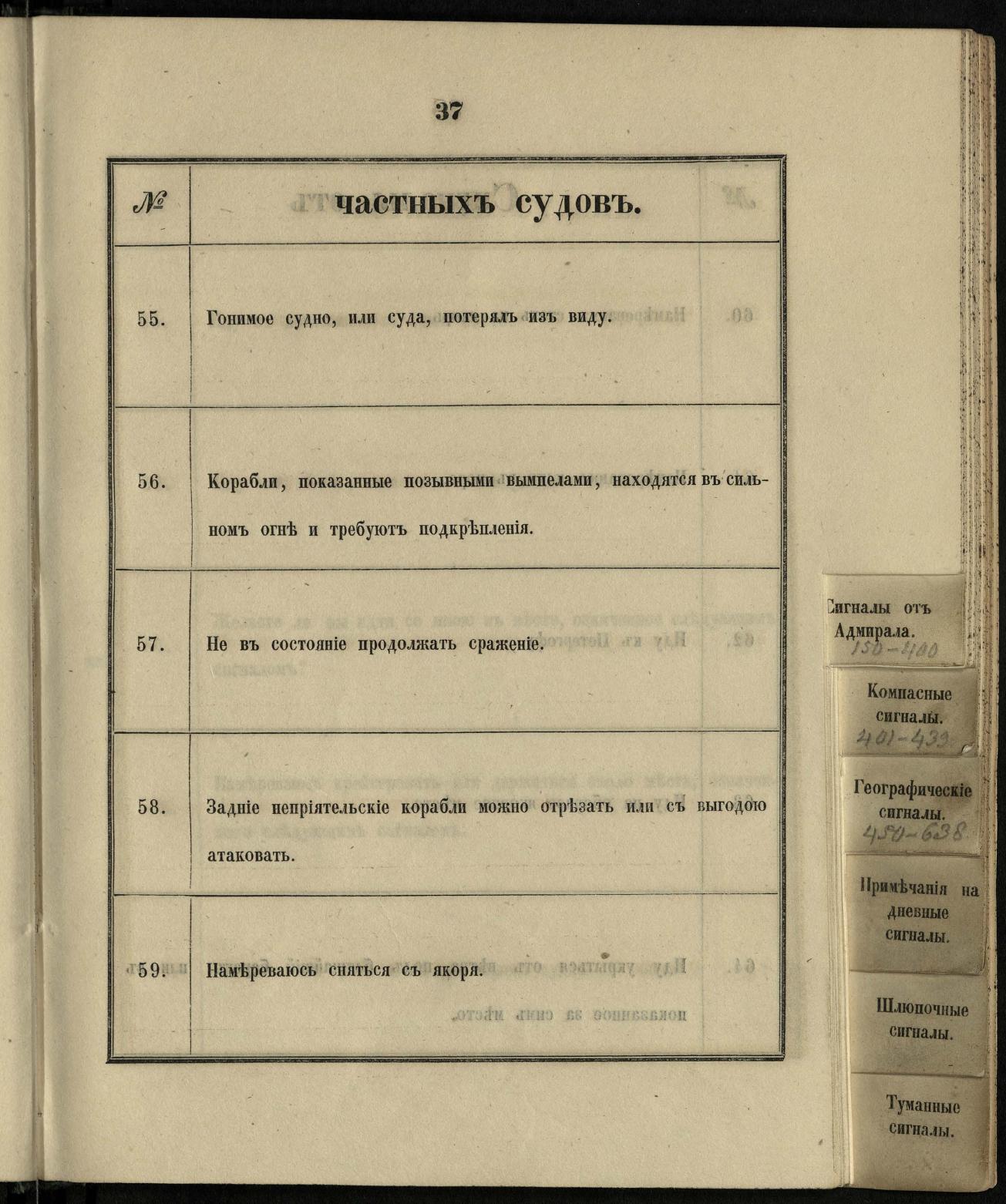 Морские сигналы для судов Императорского Санкт-Петербургского яхт-клуба — страница 43