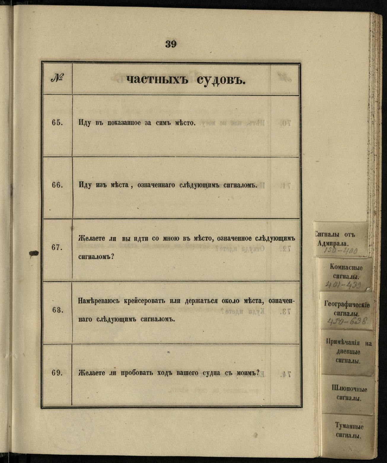 Морские сигналы для судов Императорского Санкт-Петербургского яхт-клуба — страница 45
