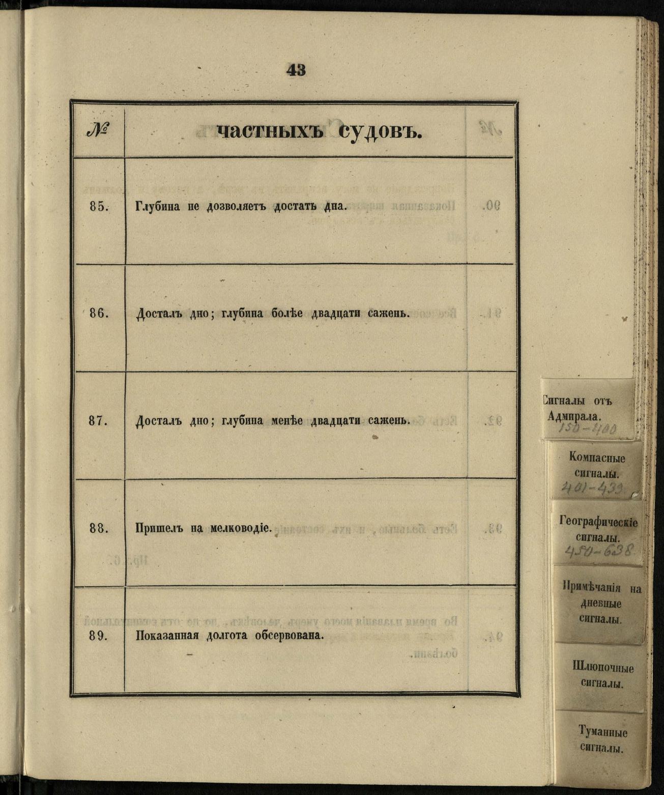 Морские сигналы для судов Императорского Санкт-Петербургского яхт-клуба — страница 49