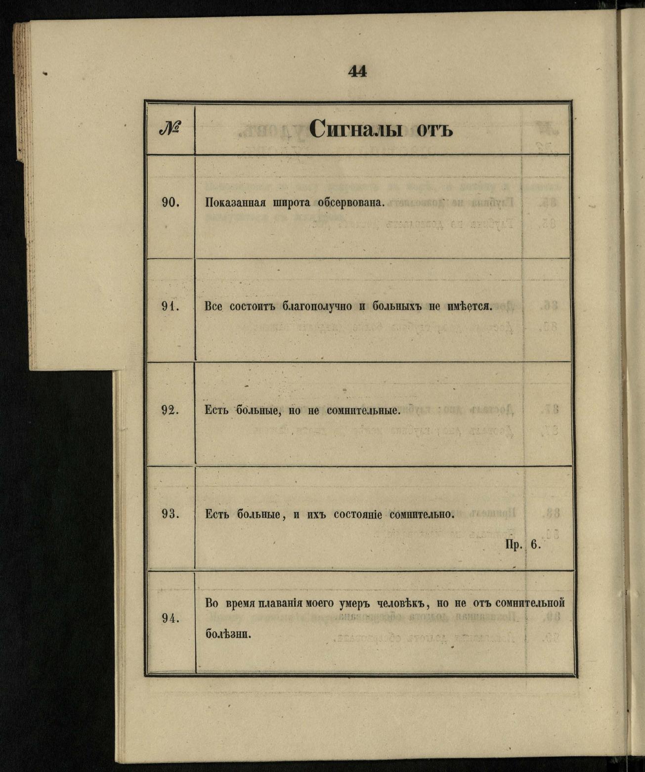 Морские сигналы для судов Императорского Санкт-Петербургского яхт-клуба — страница 50
