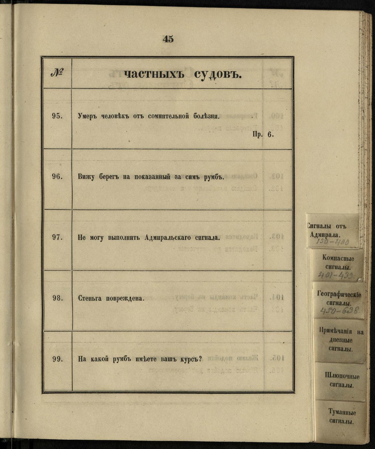 Морские сигналы для судов Императорского Санкт-Петербургского яхт-клуба — страница 51