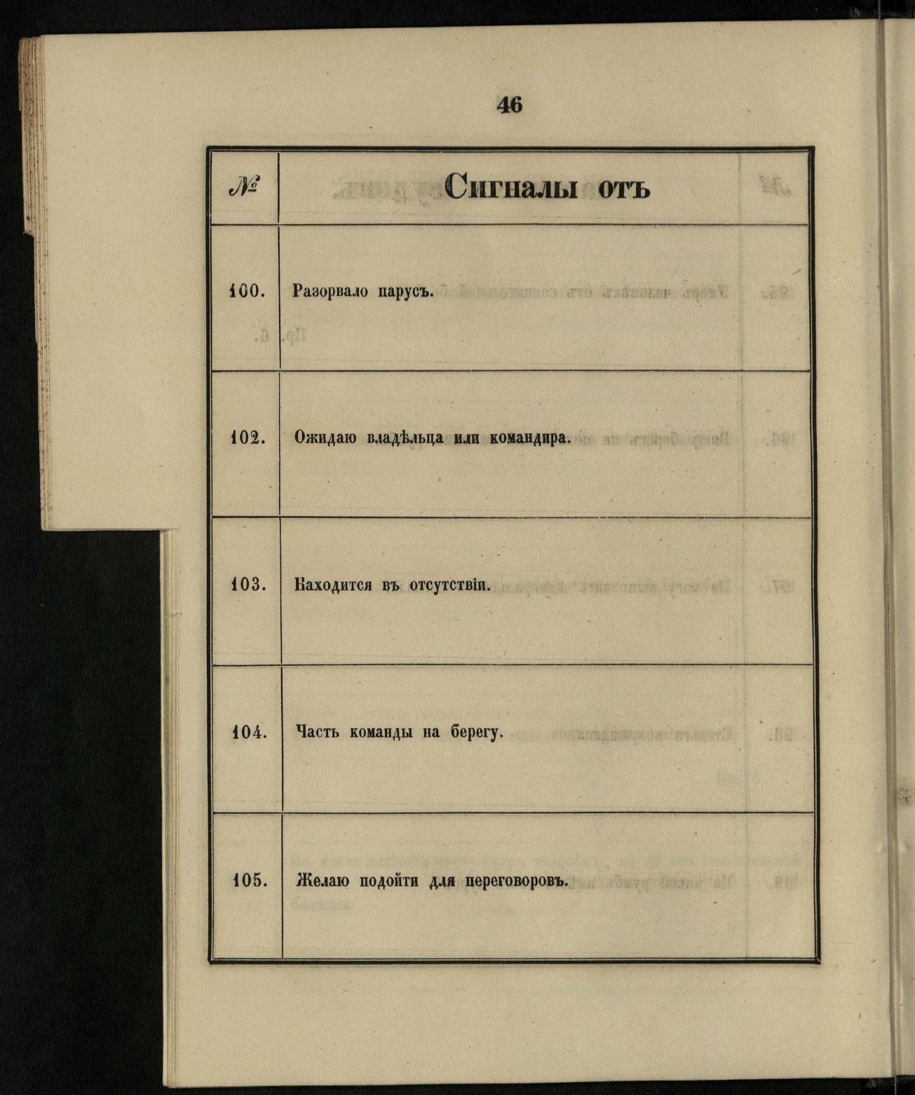 Морские сигналы для судов Императорского Санкт-Петербургского яхт-клуба — страница 52