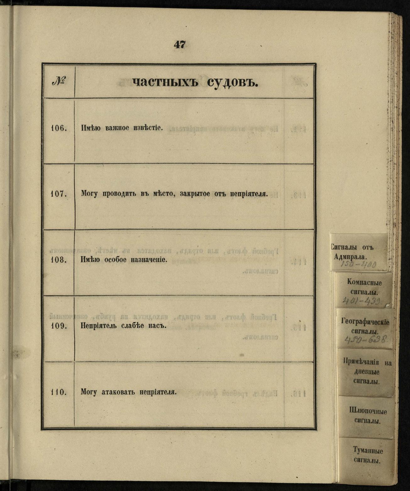Морские сигналы для судов Императорского Санкт-Петербургского яхт-клуба — страница 53