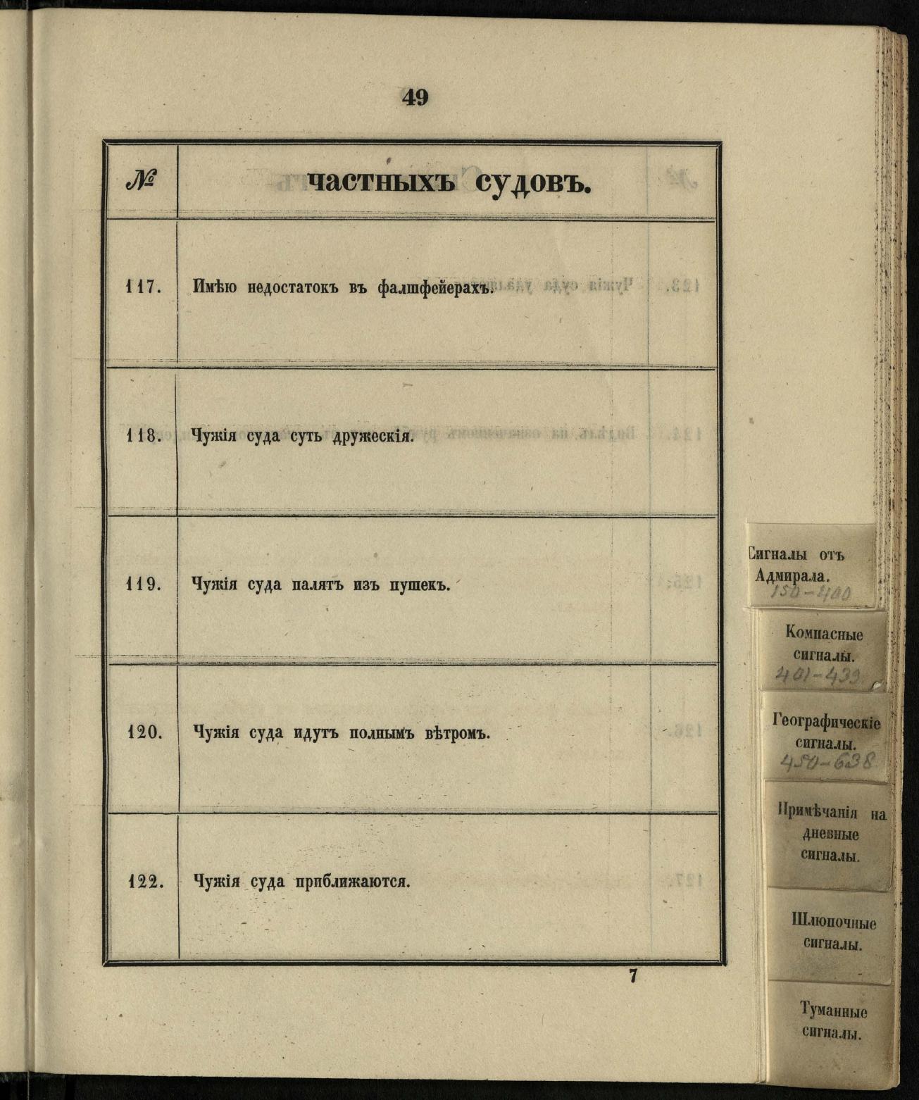 Морские сигналы для судов Императорского Санкт-Петербургского яхт-клуба — страница 55