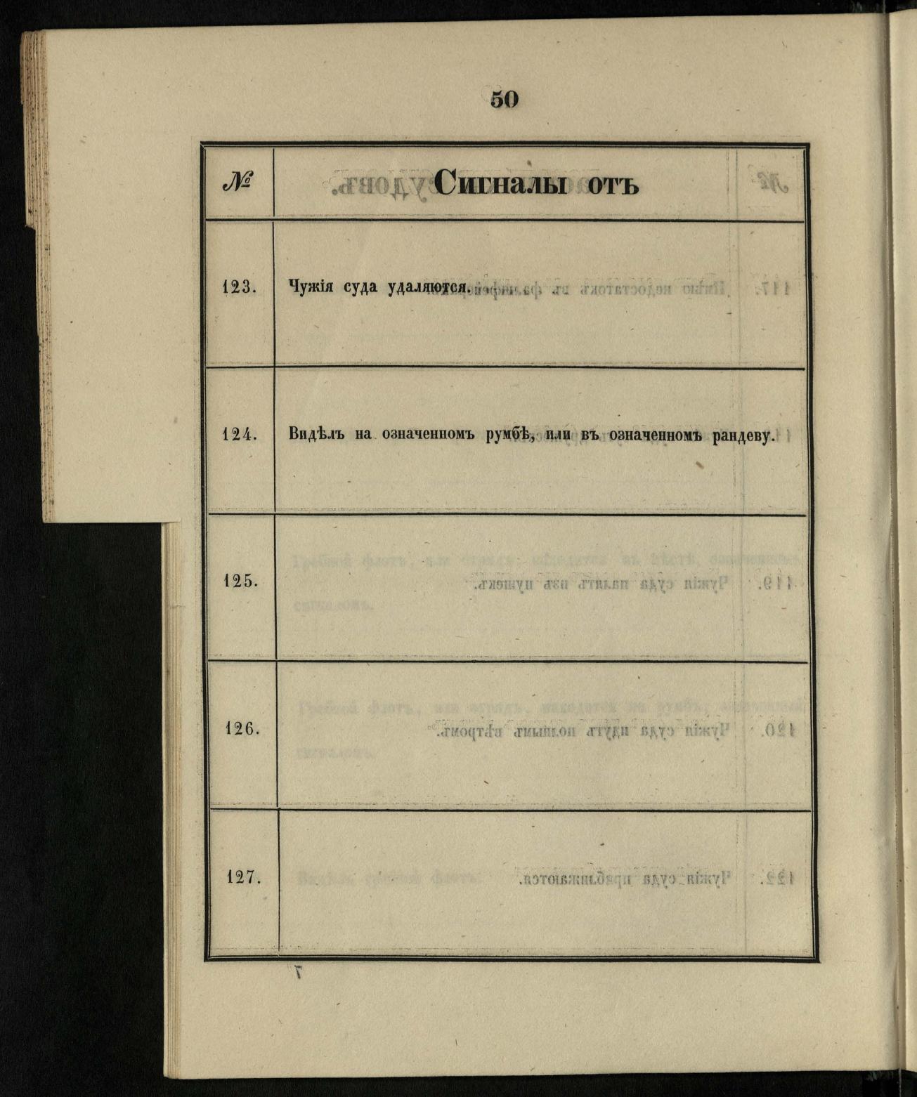 Морские сигналы для судов Императорского Санкт-Петербургского яхт-клуба — страница 56