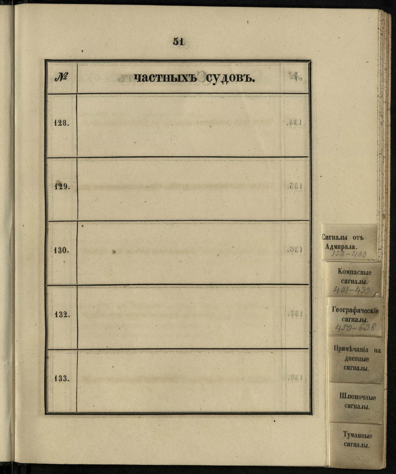 Морские сигналы для судов Императорского Санкт-Петербургского яхт-клуба — страница 57