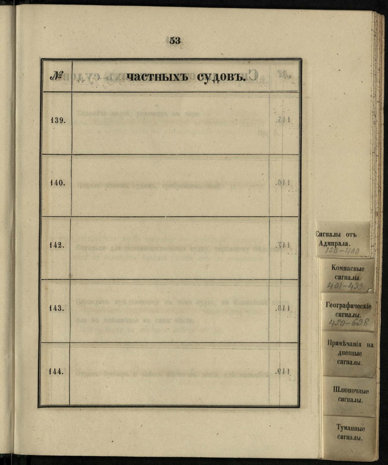 Морские сигналы для судов Императорского Санкт-Петербургского яхт-клуба — страница 59