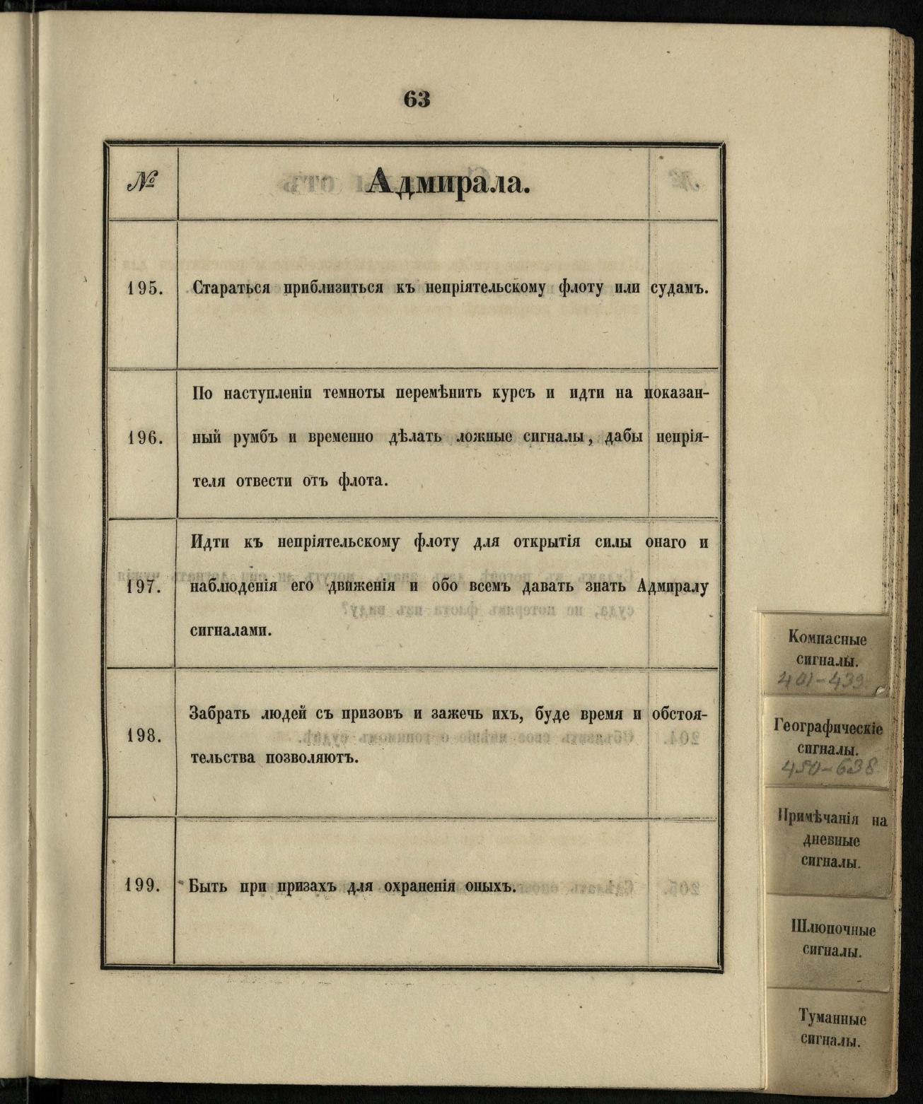 Морские сигналы для судов Императорского Санкт-Петербургского яхт-клуба — страница 69