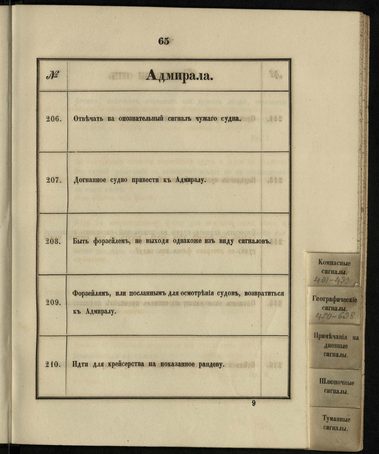 Морские сигналы для судов Императорского Санкт-Петербургского яхт-клуба — страница 71