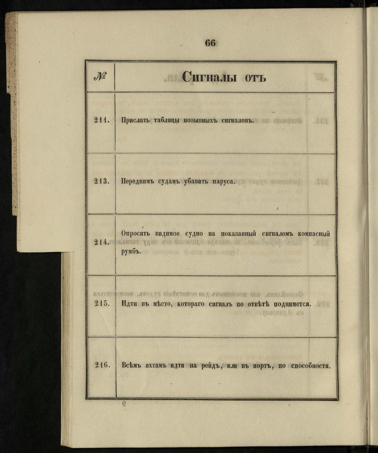 Морские сигналы для судов Императорского Санкт-Петербургского яхт-клуба — страница 72