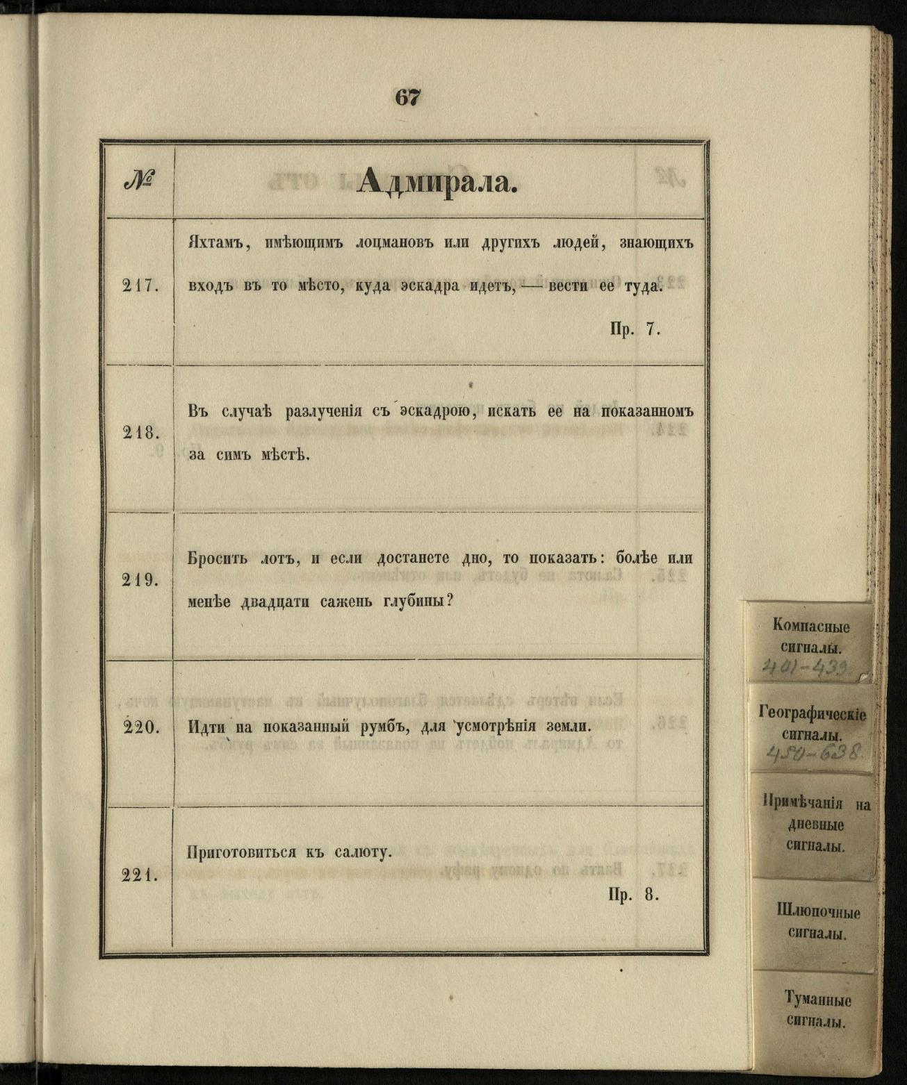 Морские сигналы для судов Императорского Санкт-Петербургского яхт-клуба — страница 73