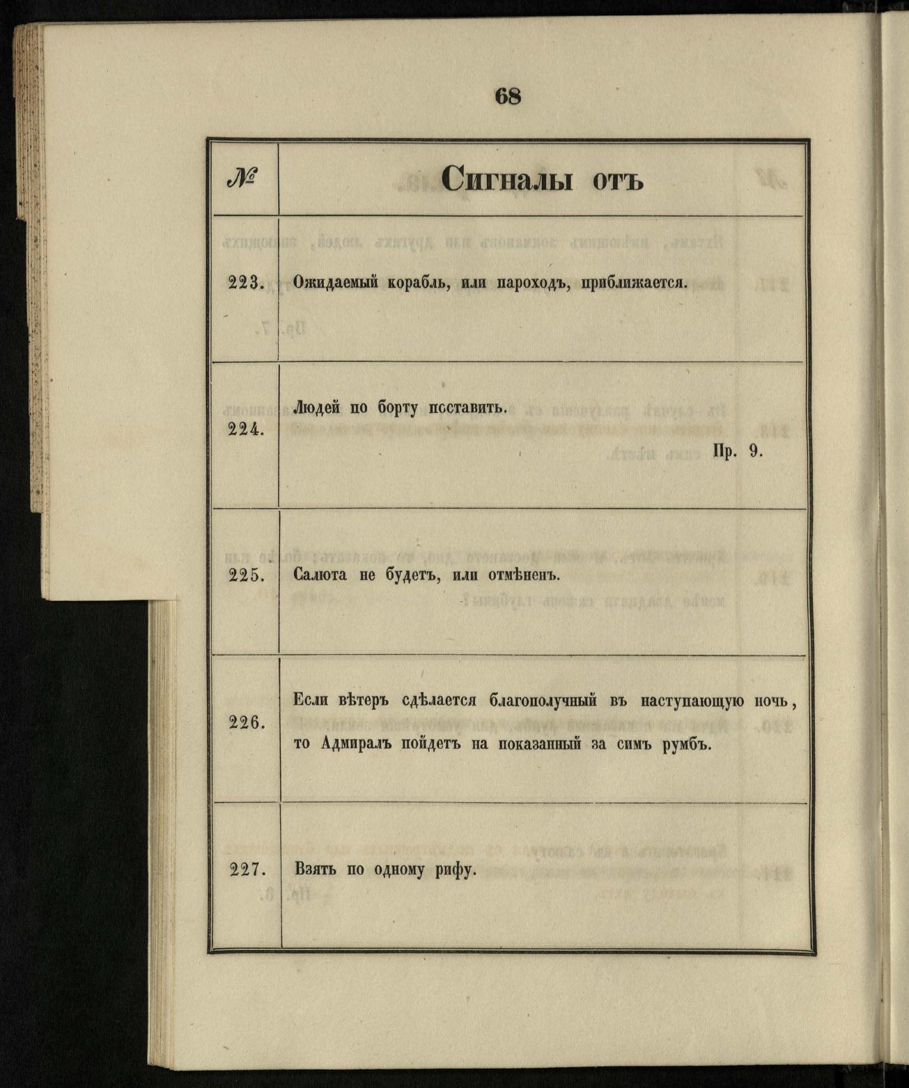 Морские сигналы для судов Императорского Санкт-Петербургского яхт-клуба — страница 74