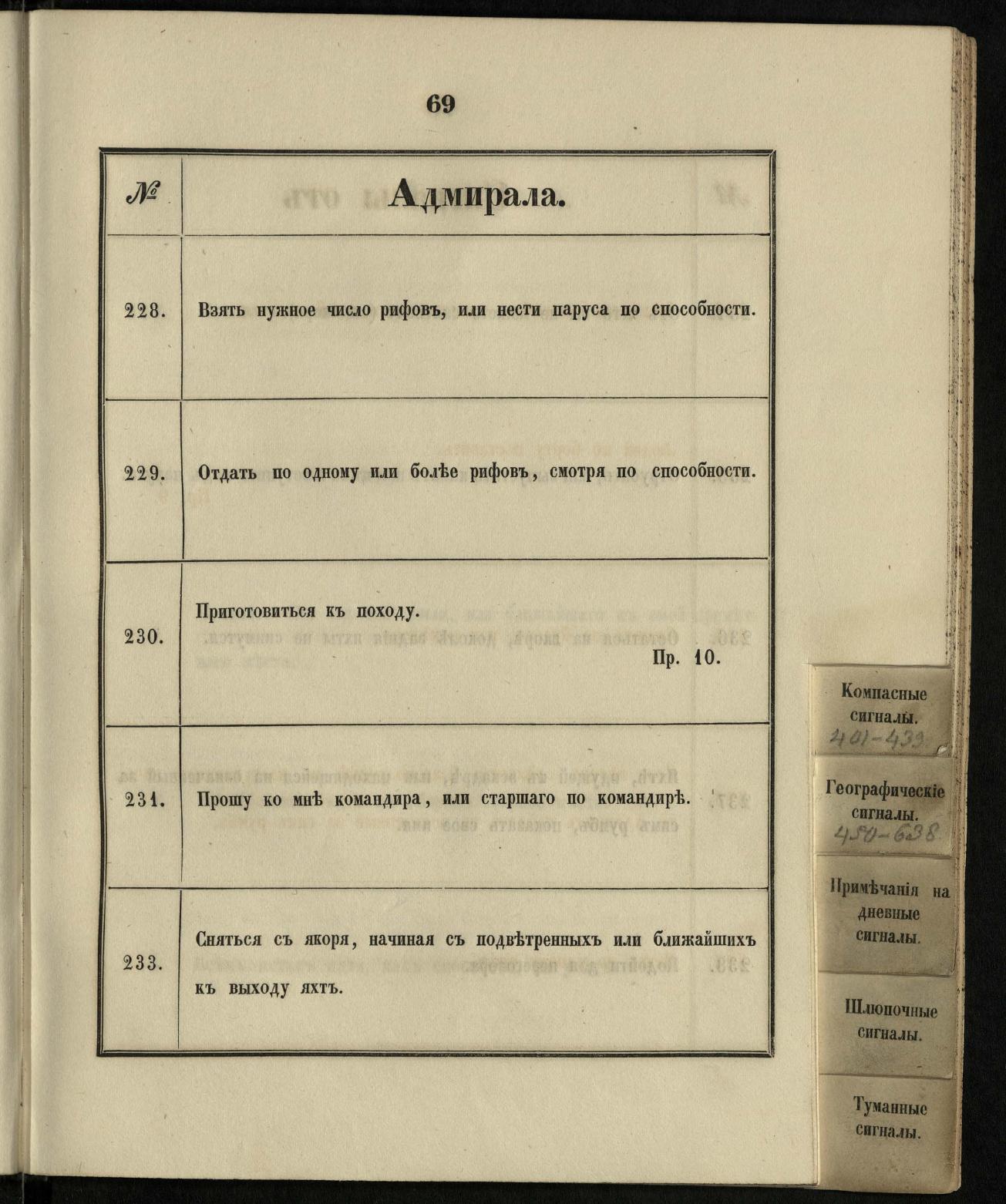Морские сигналы для судов Императорского Санкт-Петербургского яхт-клуба — страница 75