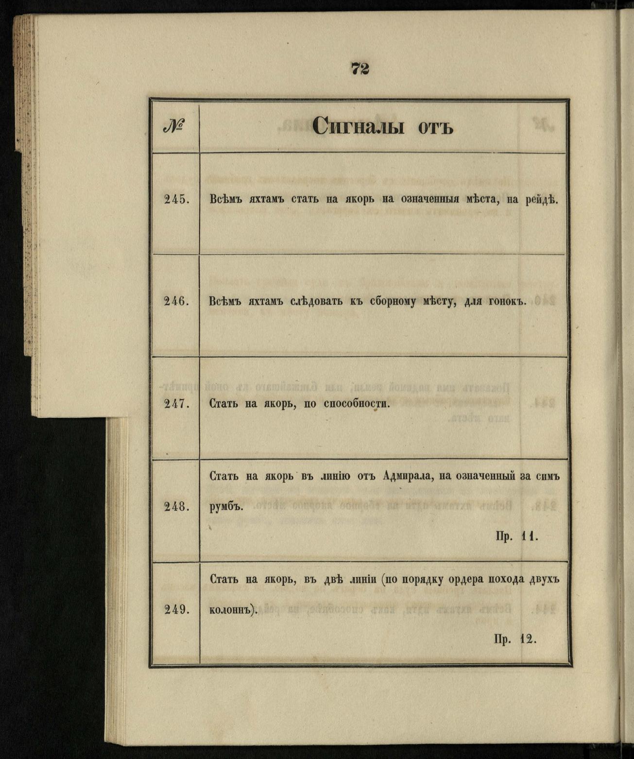 Морские сигналы для судов Императорского Санкт-Петербургского яхт-клуба — страница 78