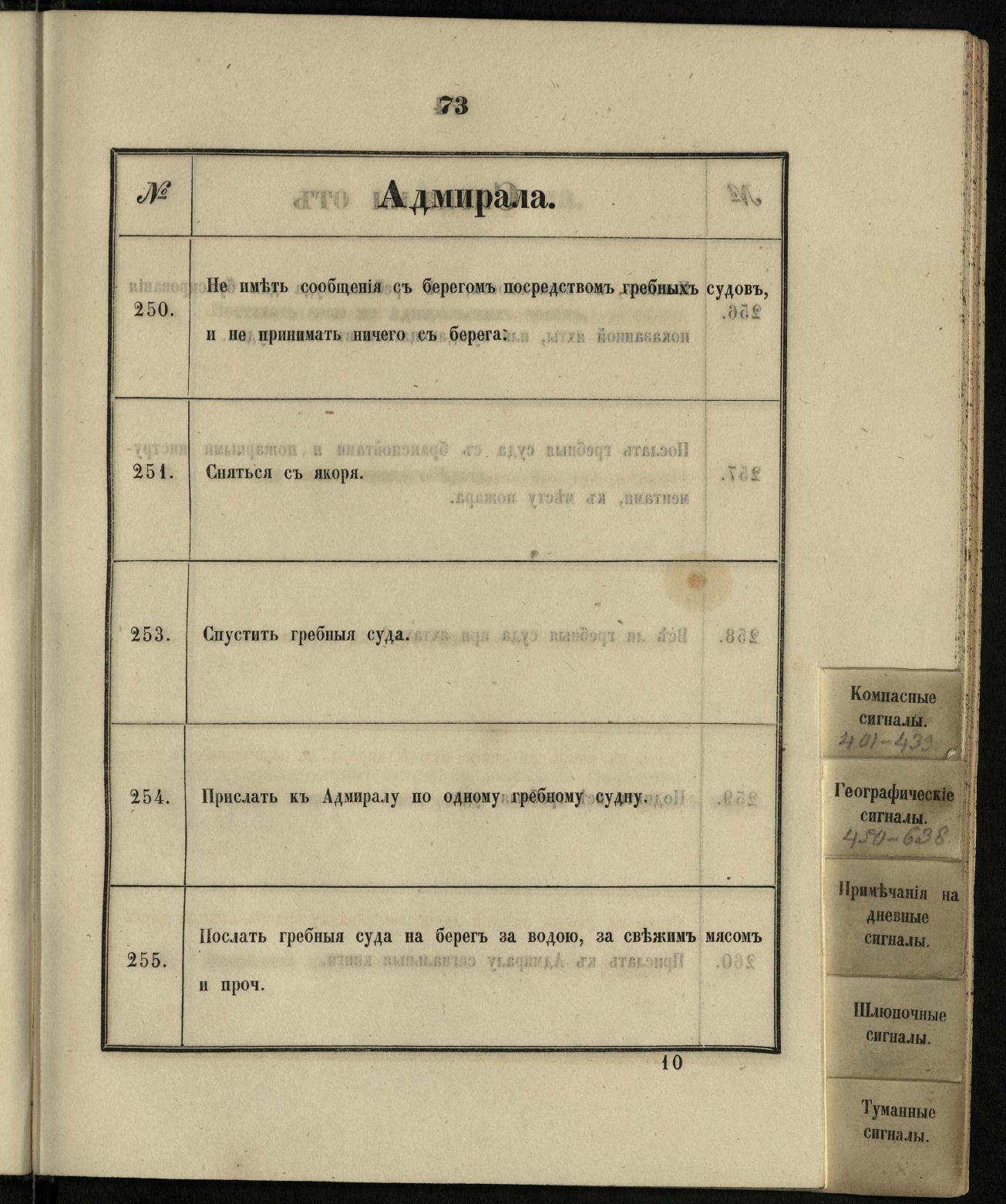 Морские сигналы для судов Императорского Санкт-Петербургского яхт-клуба — страница 79