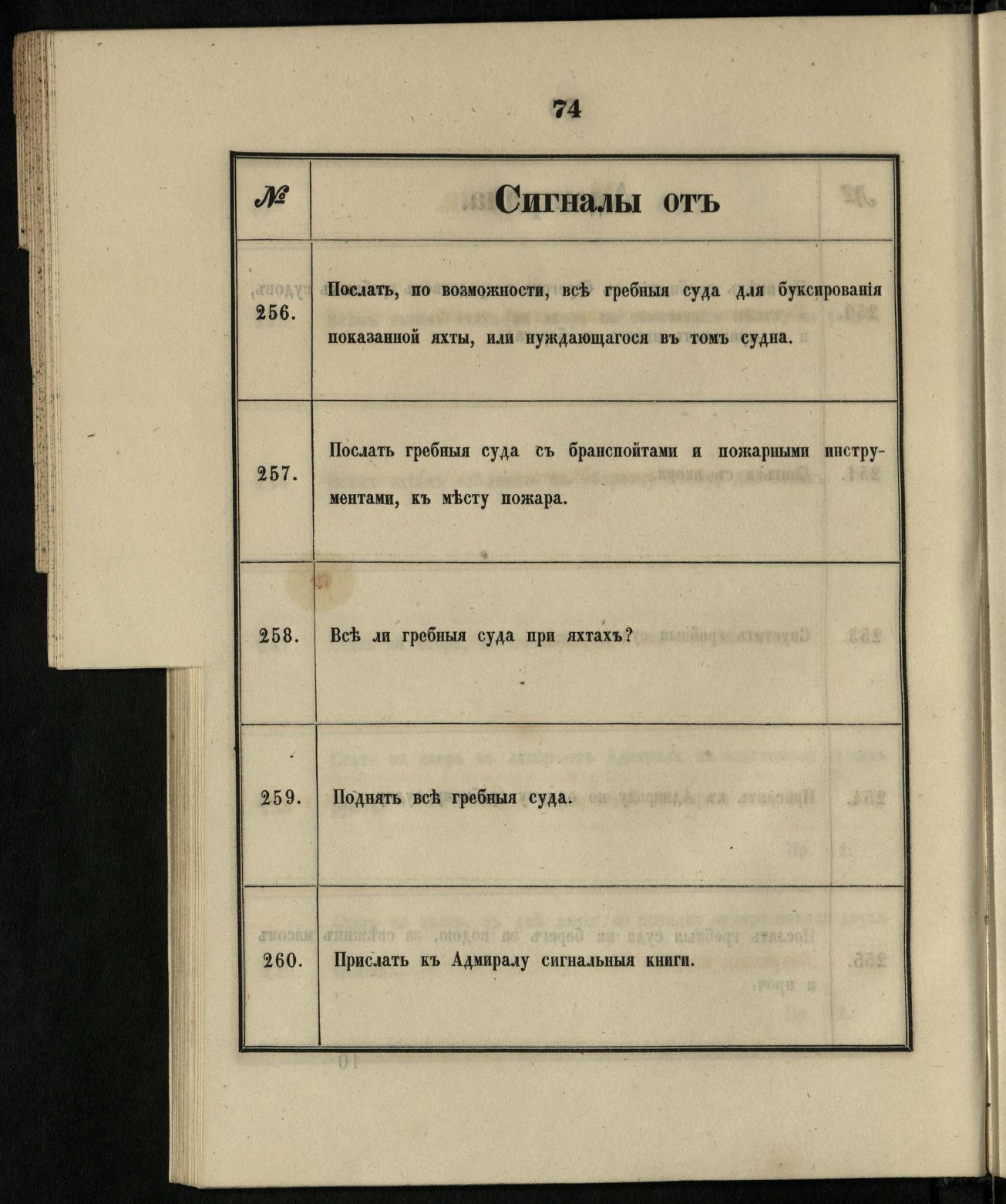 Морские сигналы для судов Императорского Санкт-Петербургского яхт-клуба — страница 80