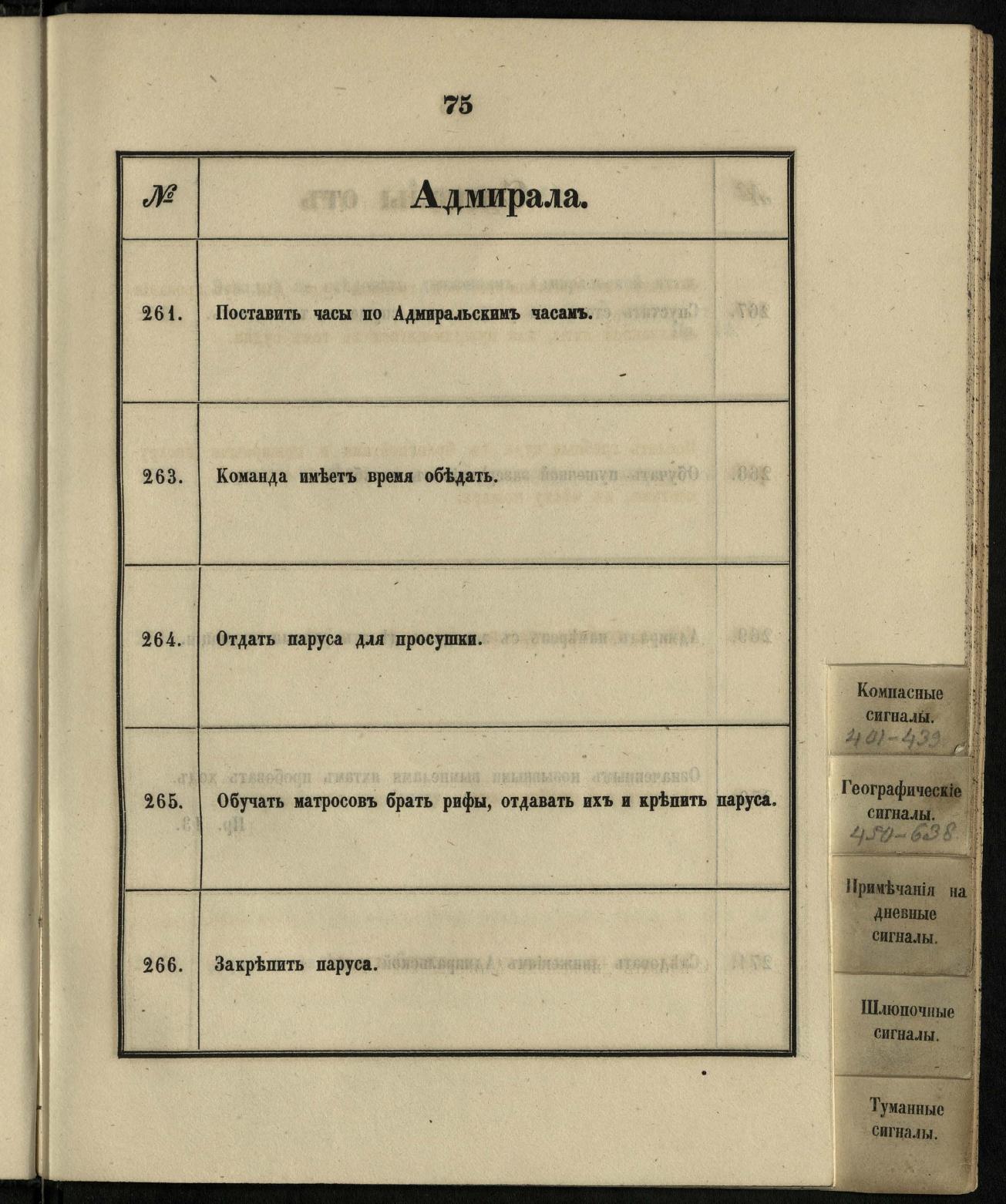 Морские сигналы для судов Императорского Санкт-Петербургского яхт-клуба — страница 81