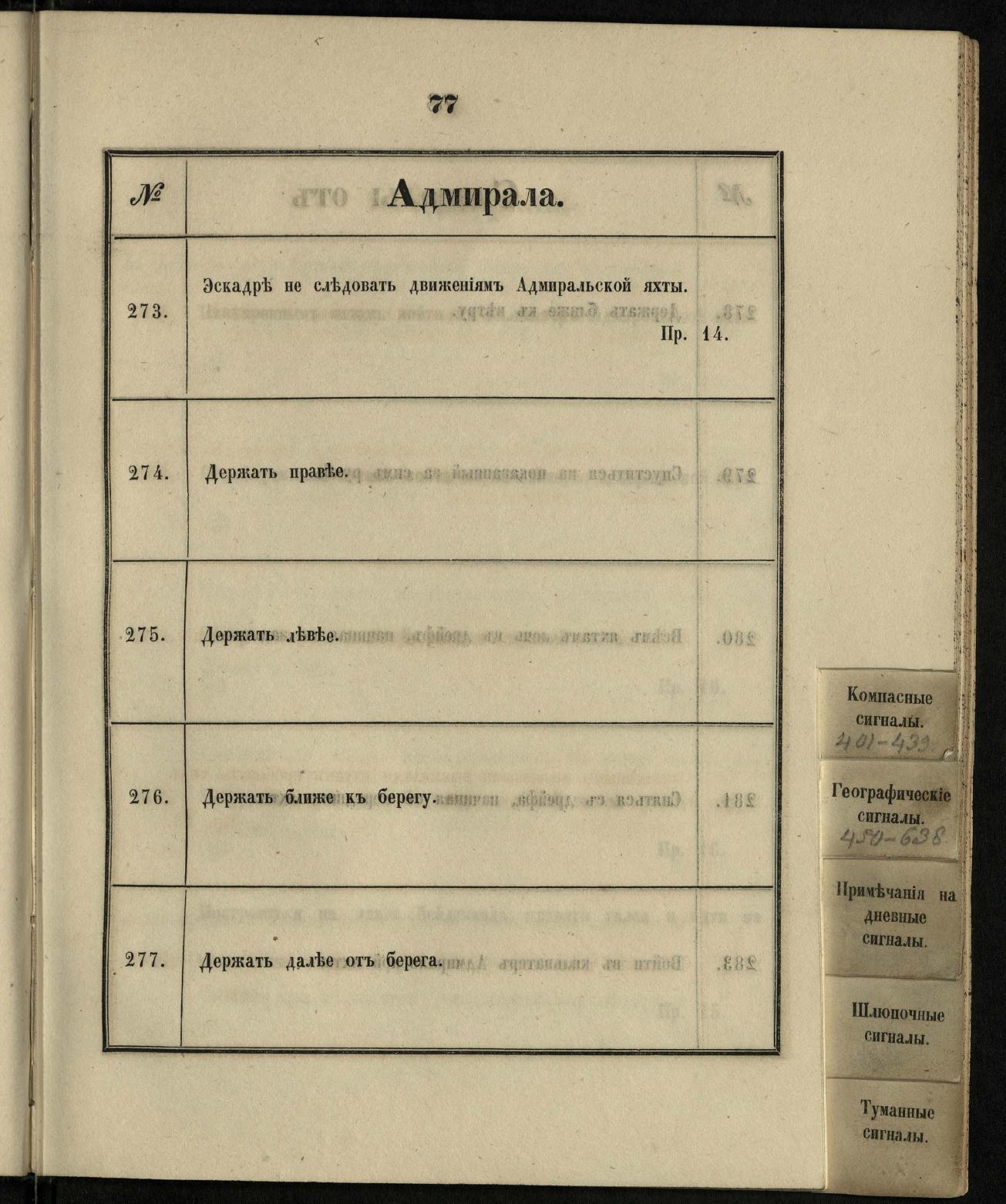 Морские сигналы для судов Императорского Санкт-Петербургского яхт-клуба — страница 83