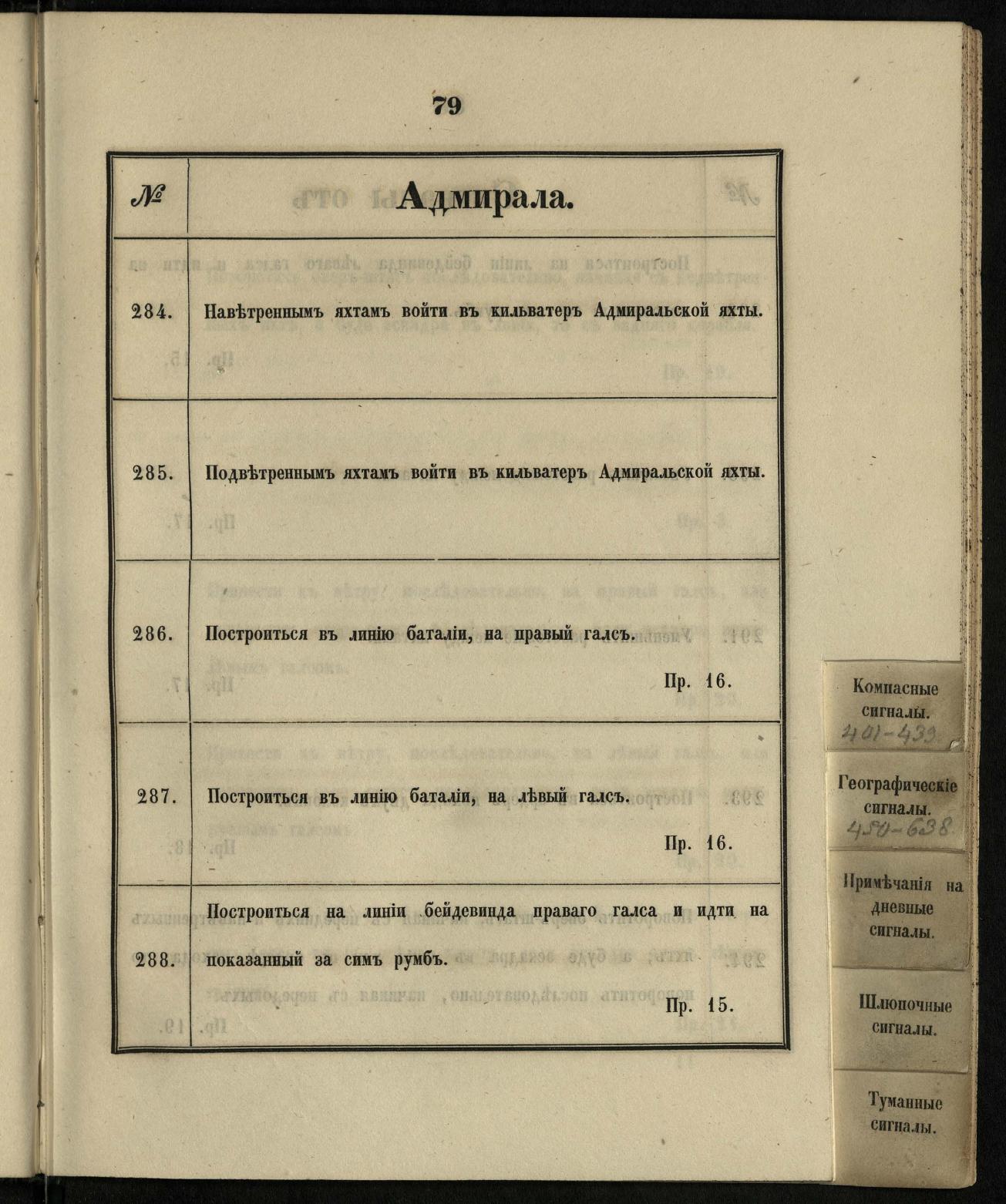 Морские сигналы для судов Императорского Санкт-Петербургского яхт-клуба — страница 85