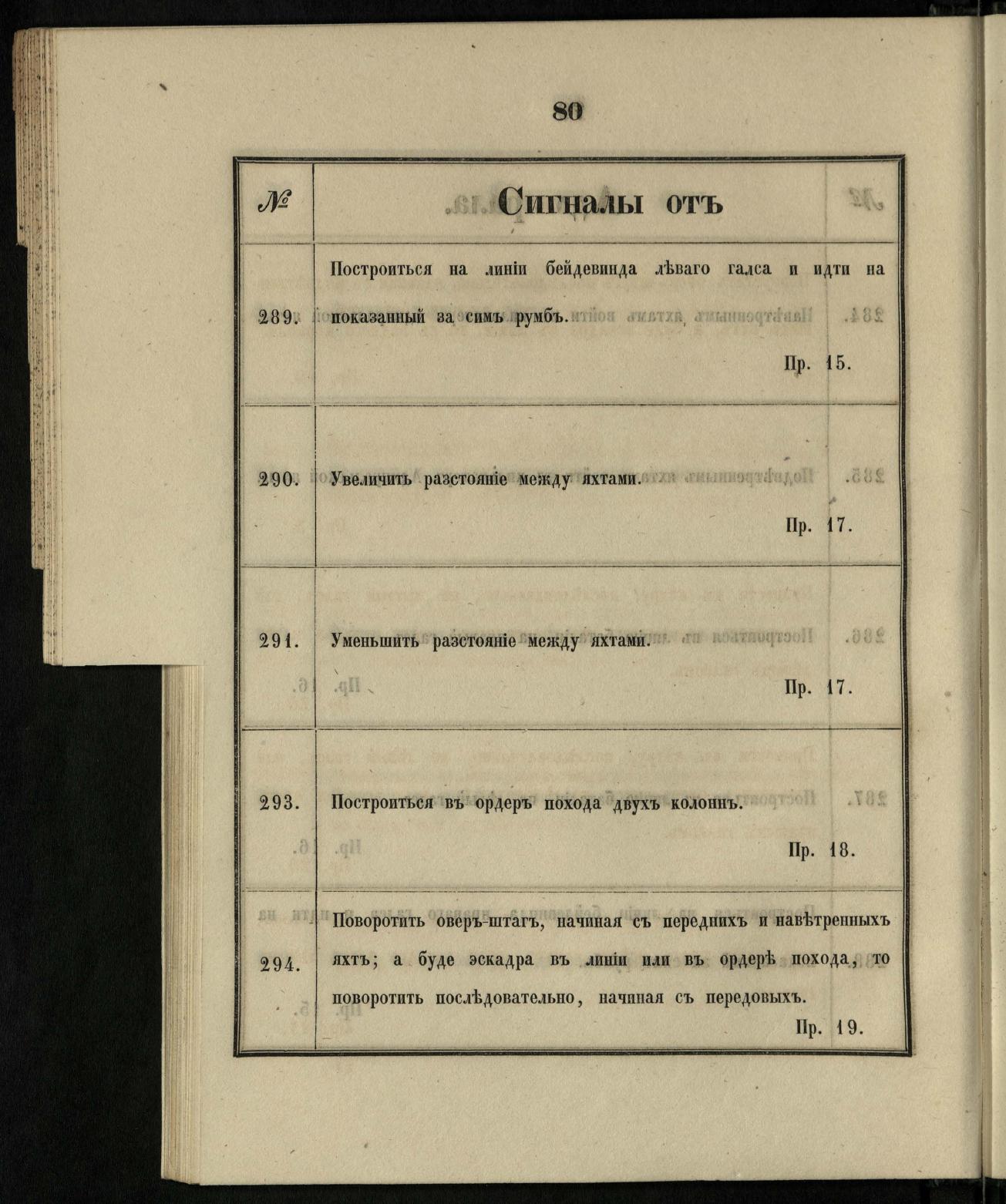 Морские сигналы для судов Императорского Санкт-Петербургского яхт-клуба — страница 86