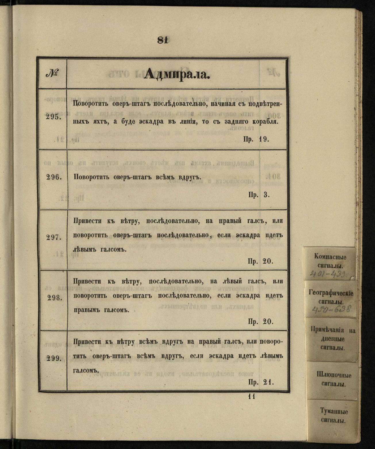 Морские сигналы для судов Императорского Санкт-Петербургского яхт-клуба — страница 87