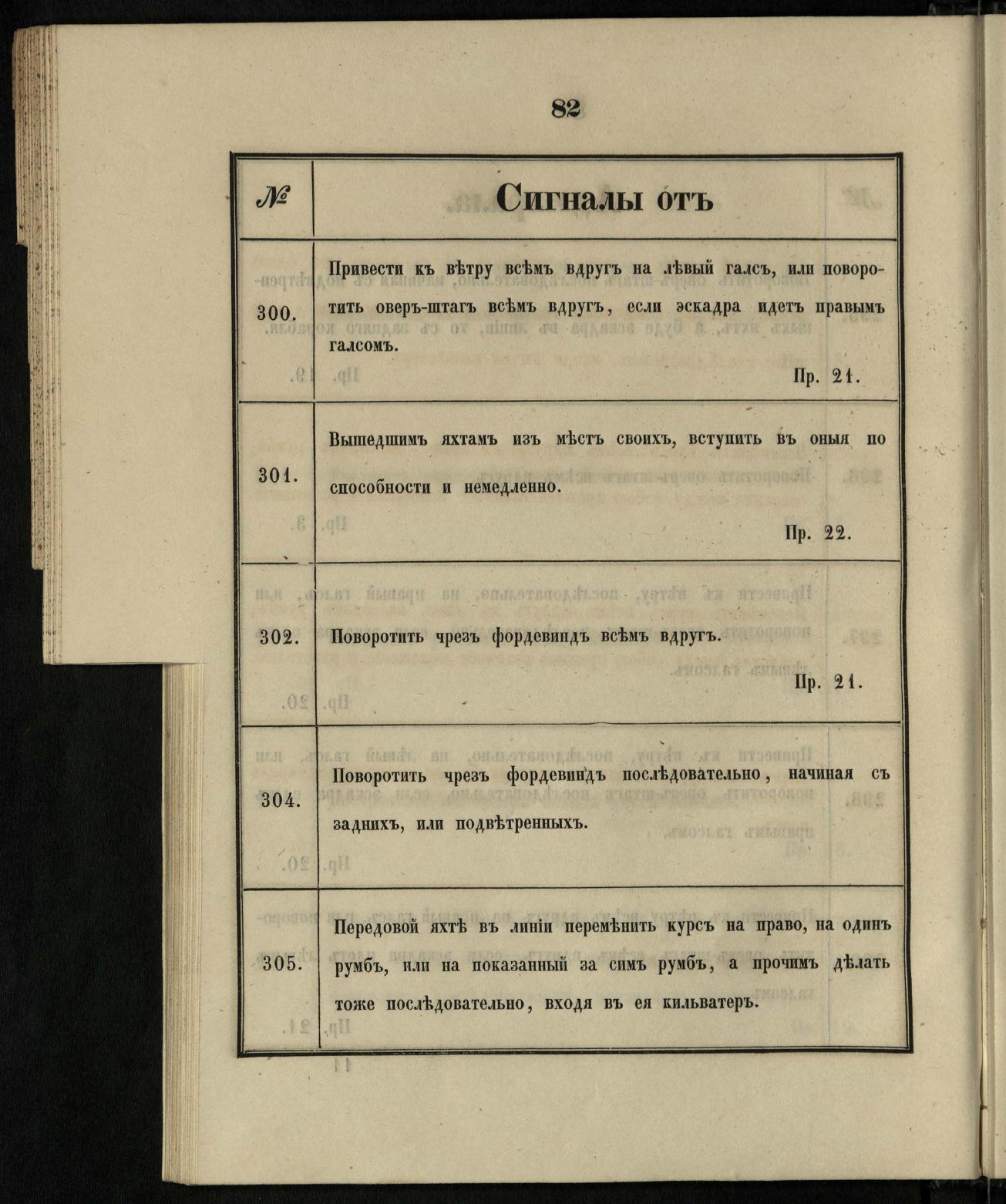 Морские сигналы для судов Императорского Санкт-Петербургского яхт-клуба — страница 88