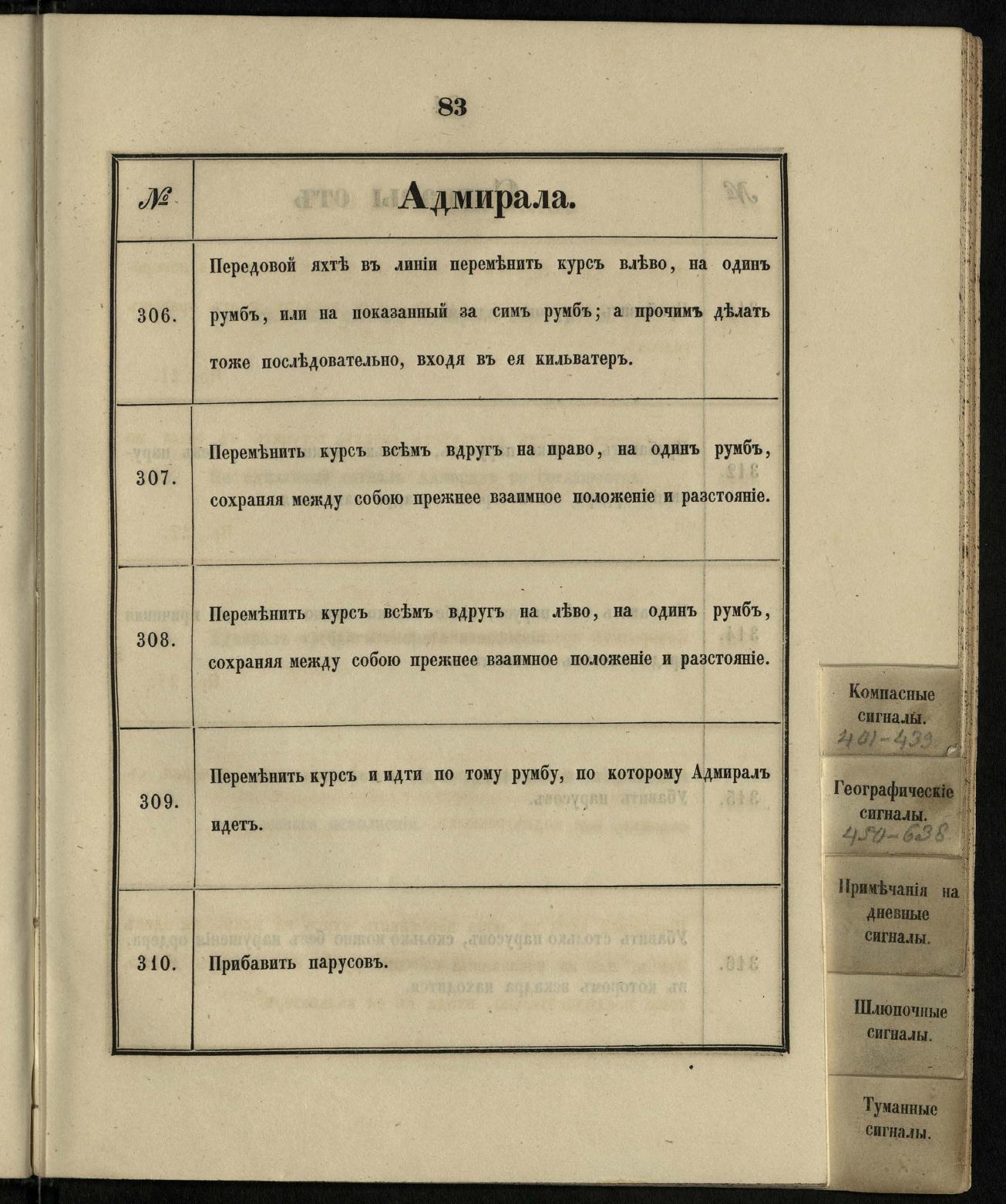 Морские сигналы для судов Императорского Санкт-Петербургского яхт-клуба — страница 89