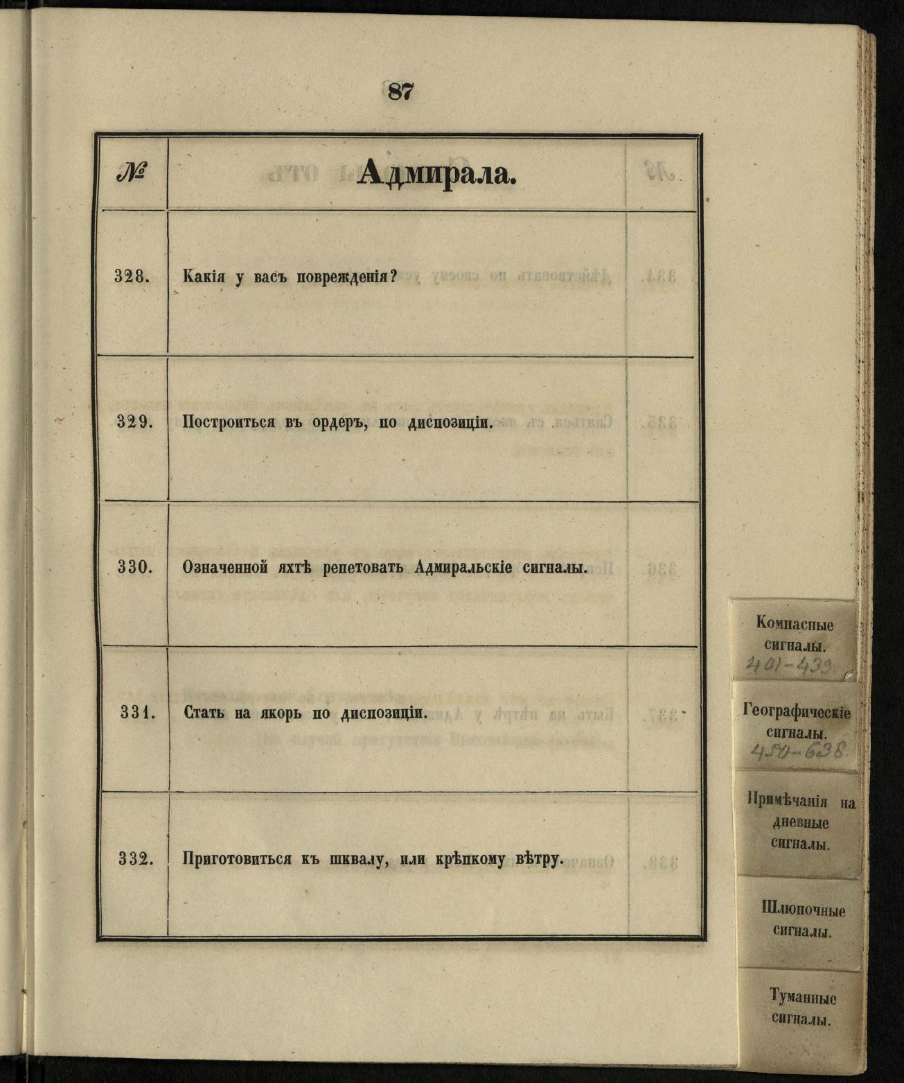 Морские сигналы для судов Императорского Санкт-Петербургского яхт-клуба — страница 93