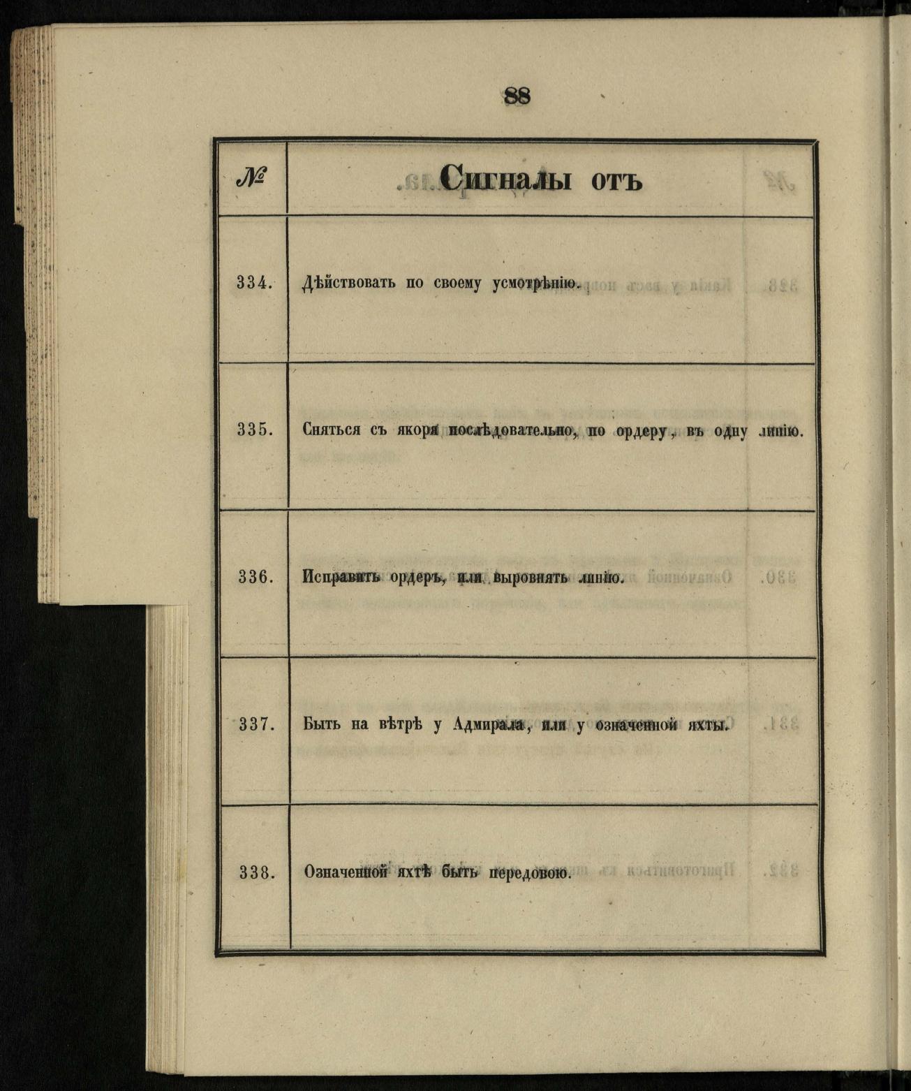 Морские сигналы для судов Императорского Санкт-Петербургского яхт-клуба — страница 94