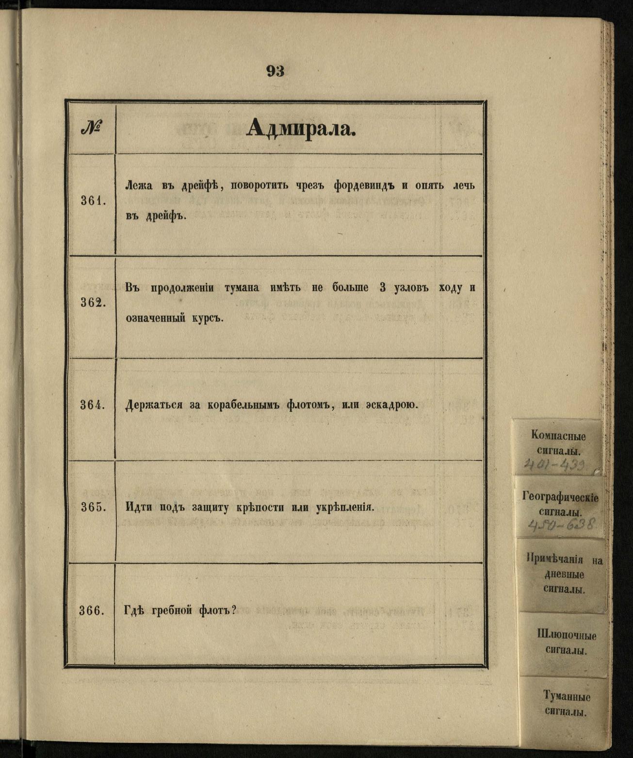 Морские сигналы для судов Императорского Санкт-Петербургского яхт-клуба — страница 99