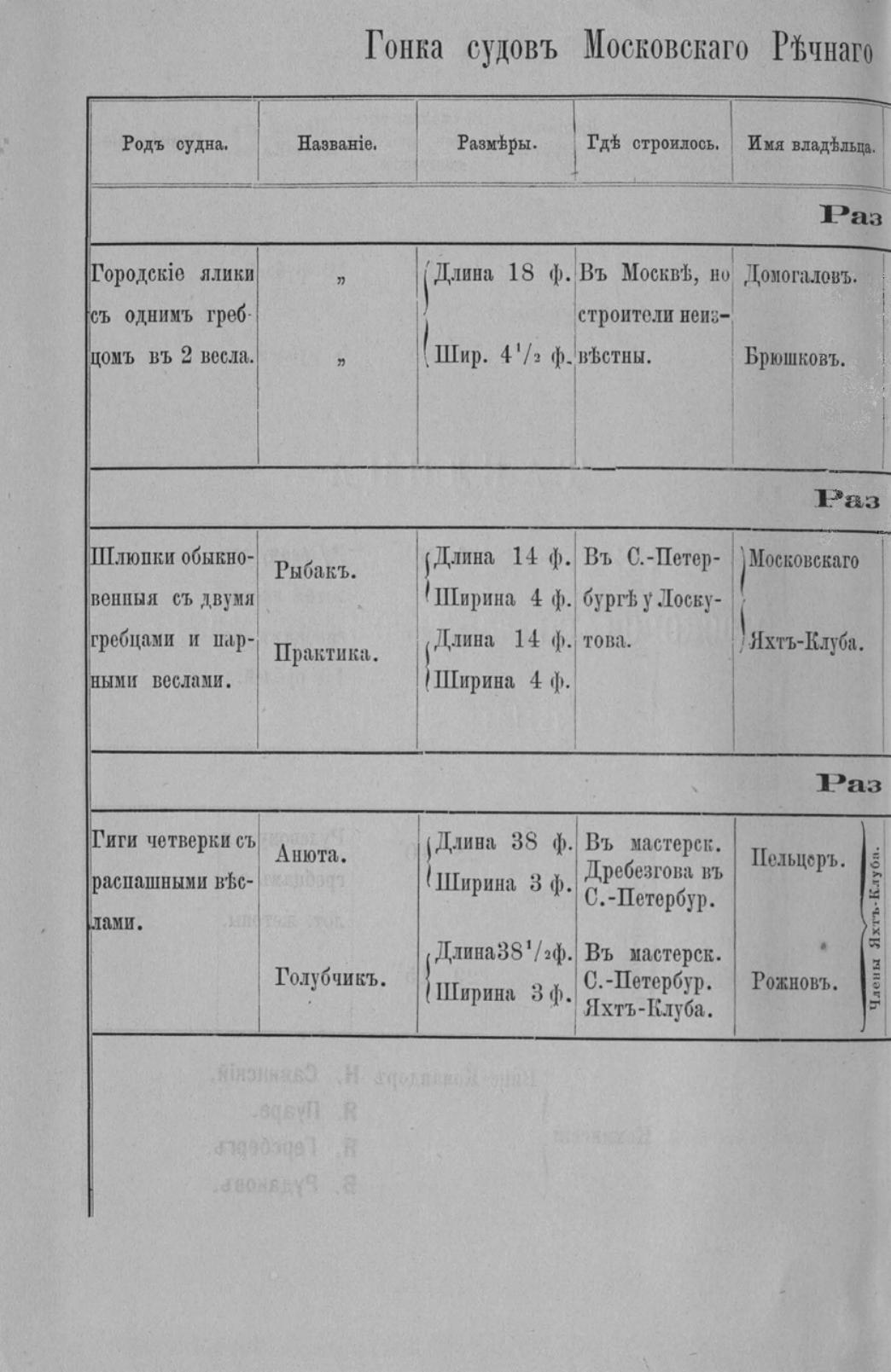 Отчет Комитета высочайше утвержденного Московского речного яхт-клуба за 1871 год — страница 20
