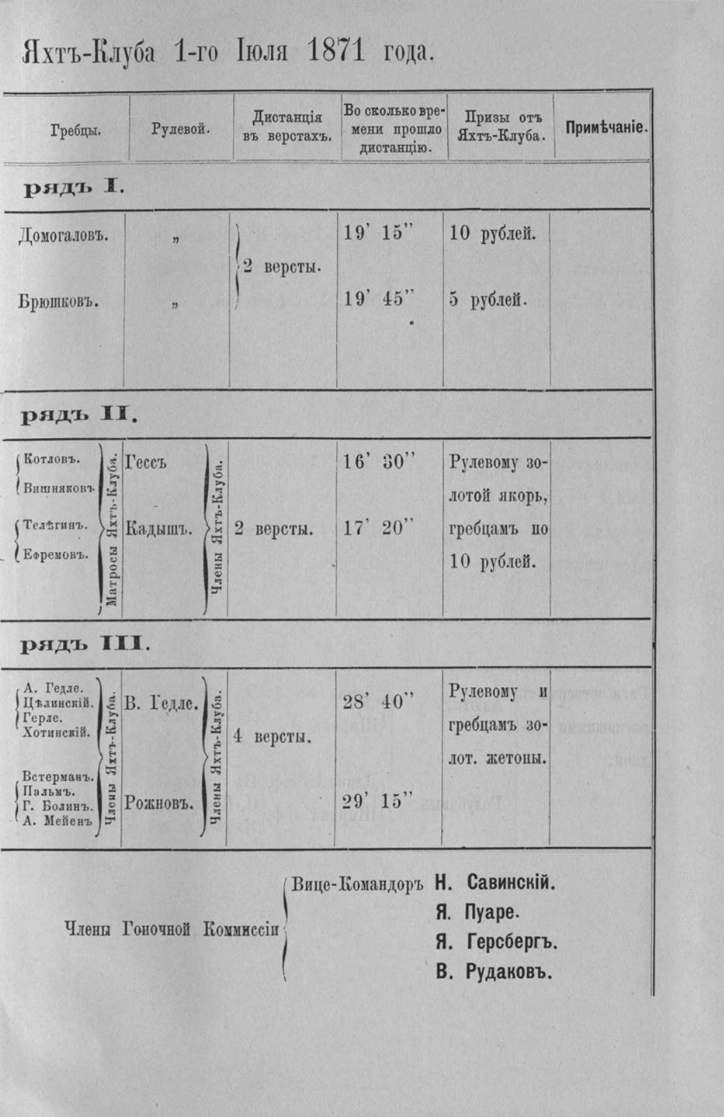 Отчет Комитета высочайше утвержденного Московского речного яхт-клуба за 1871 год — страница 21