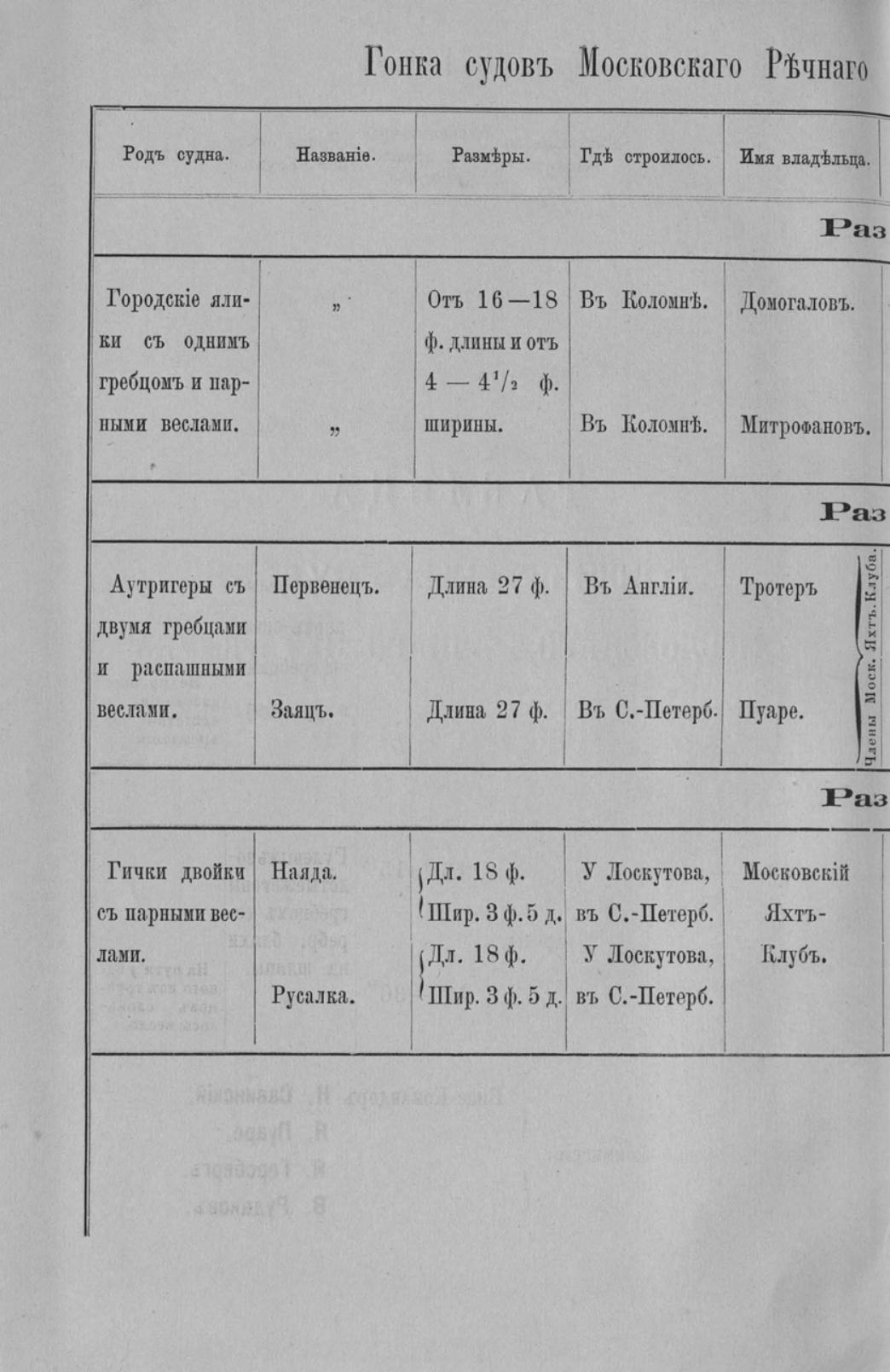 Отчет Комитета высочайше утвержденного Московского речного яхт-клуба за 1871 год — страница 24