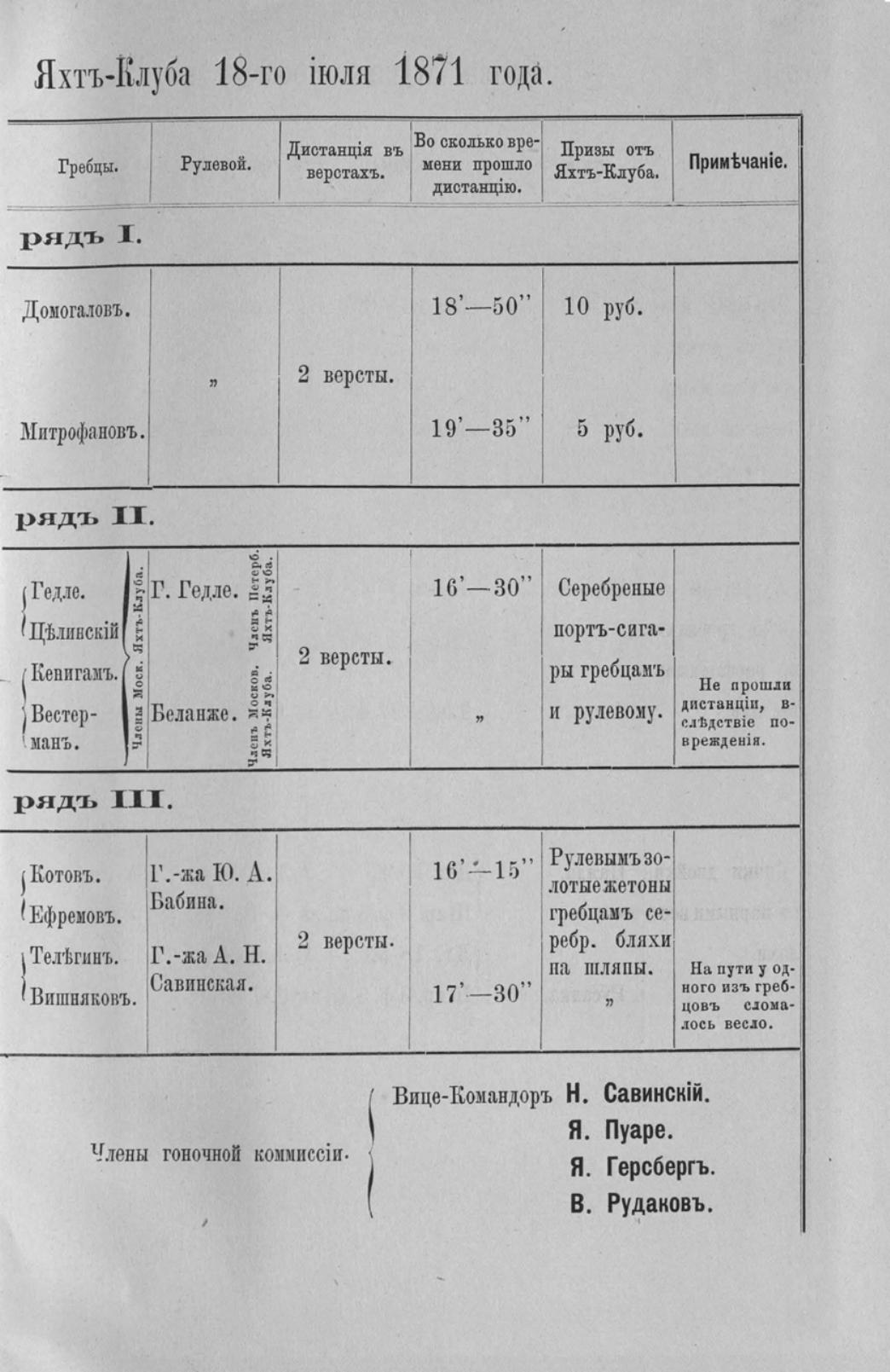 Отчет Комитета высочайше утвержденного Московского речного яхт-клуба за 1871 год — страница 25