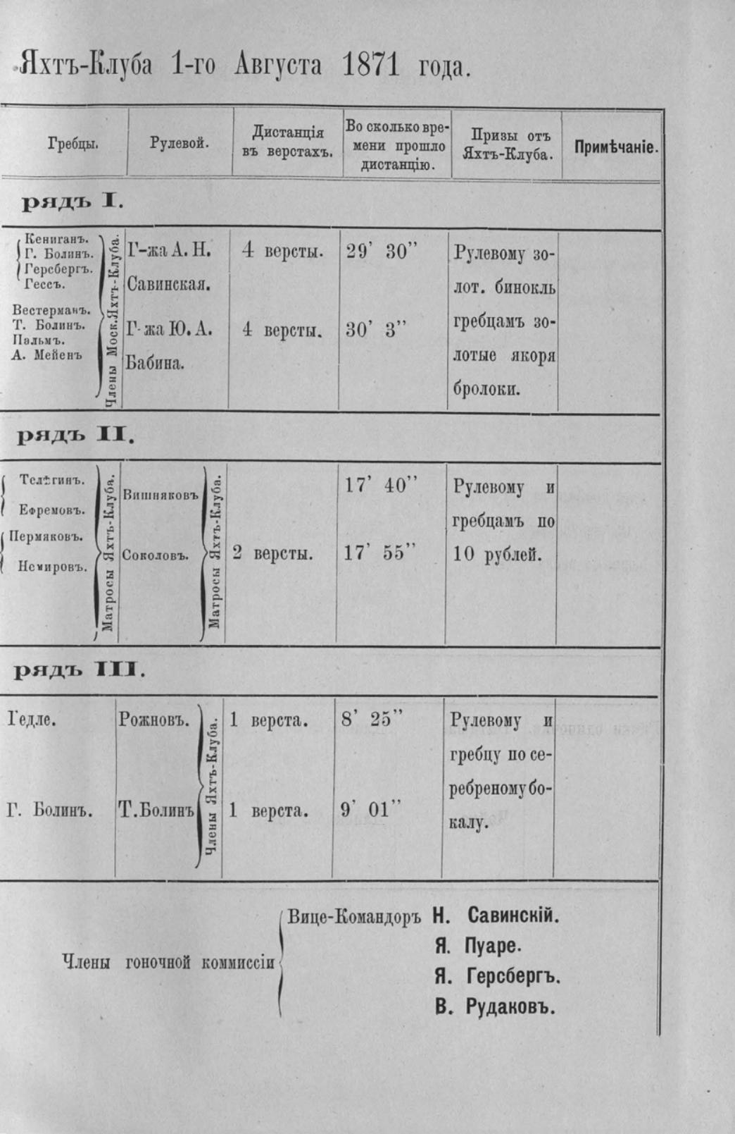 Отчет Комитета высочайше утвержденного Московского речного яхт-клуба за 1871 год — страница 29