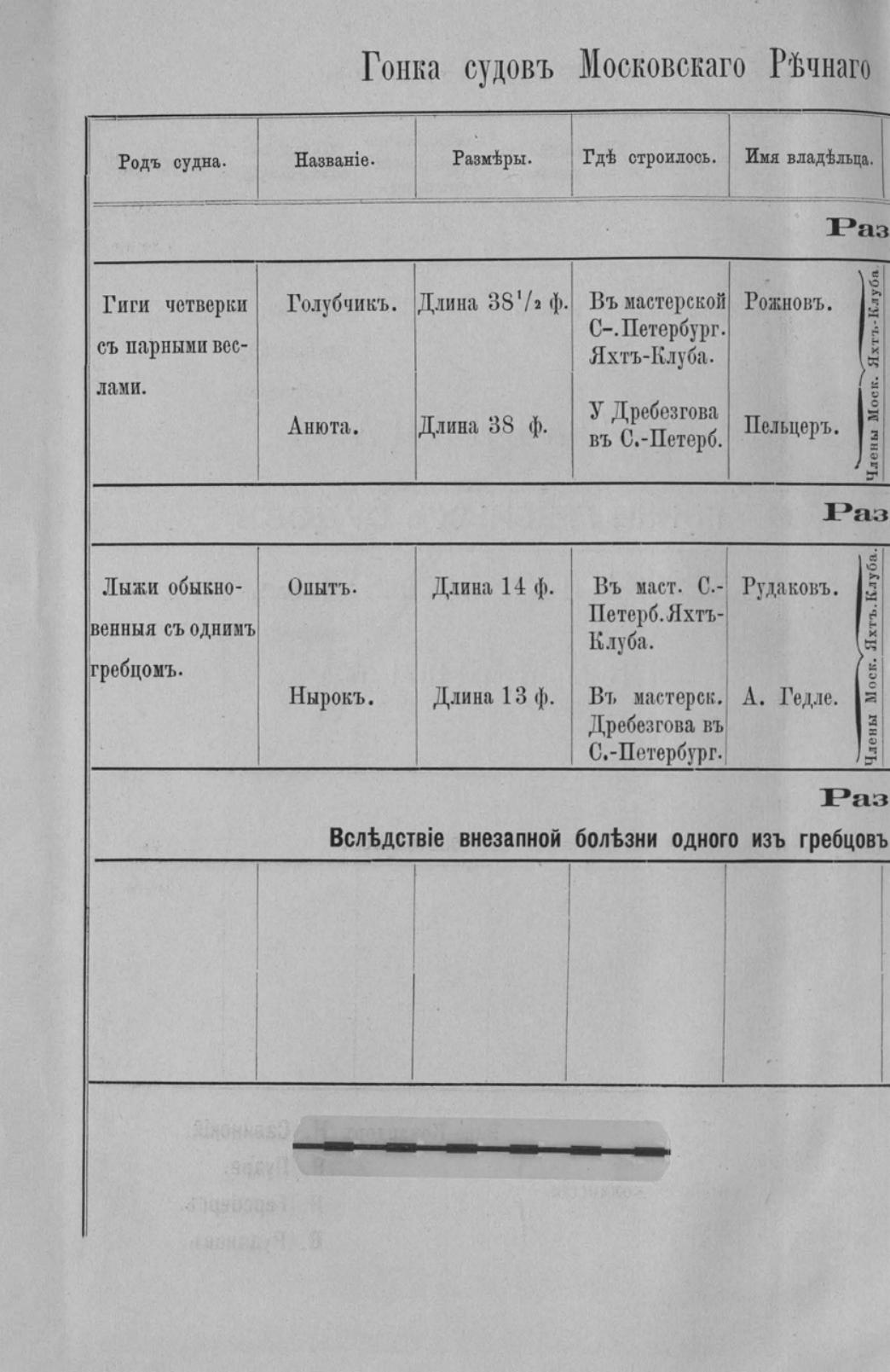 Отчет Комитета высочайше утвержденного Московского речного яхт-клуба за 1871 год — страница 32