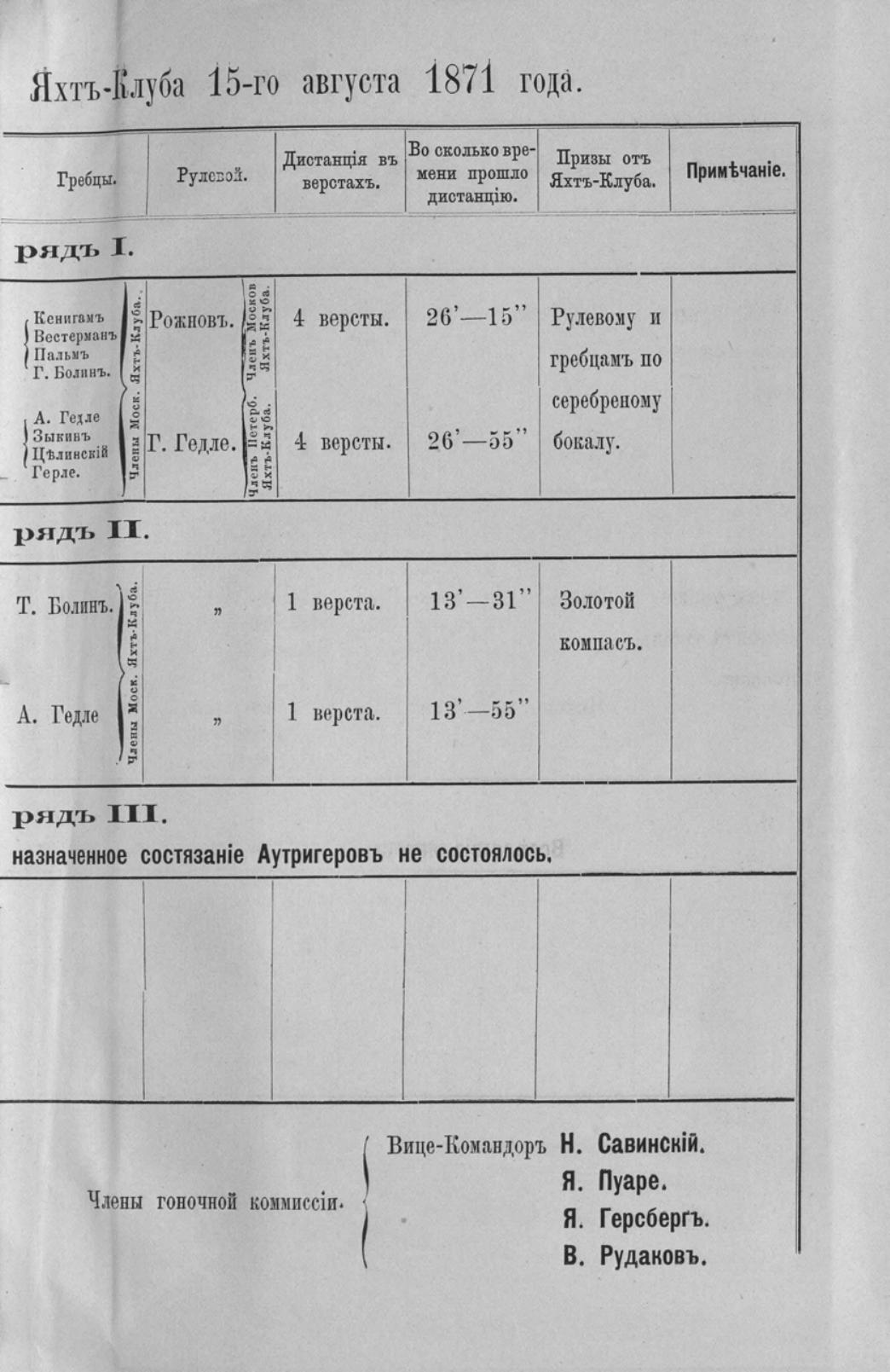 Отчет Комитета высочайше утвержденного Московского речного яхт-клуба за 1871 год — страница 33