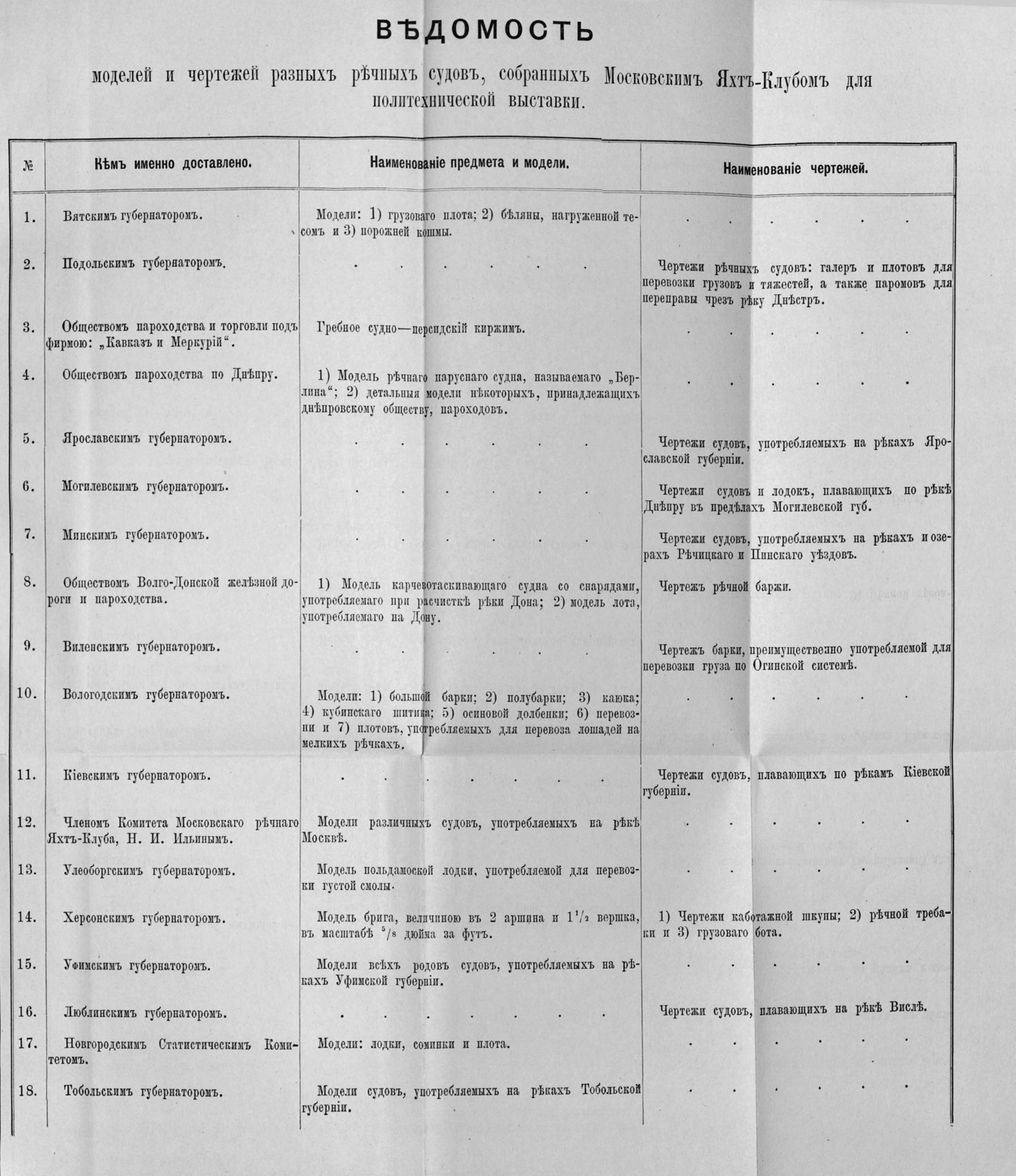Отчет Комитета высочайше утвержденного Московского речного яхт-клуба за 1871 год — страница 37