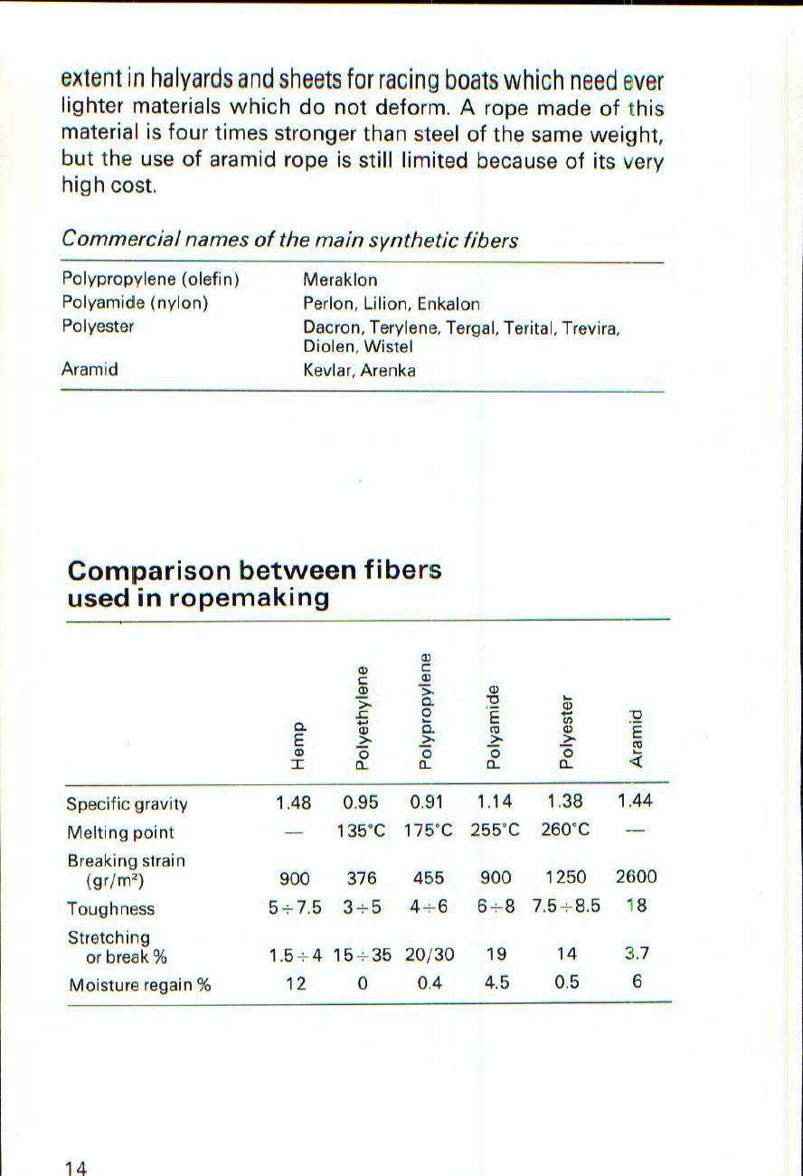 The Morrow Guide to Knots — страница 13