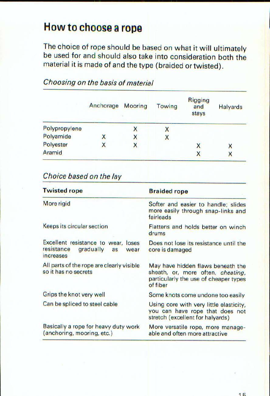 The Morrow Guide to Knots — страница 14