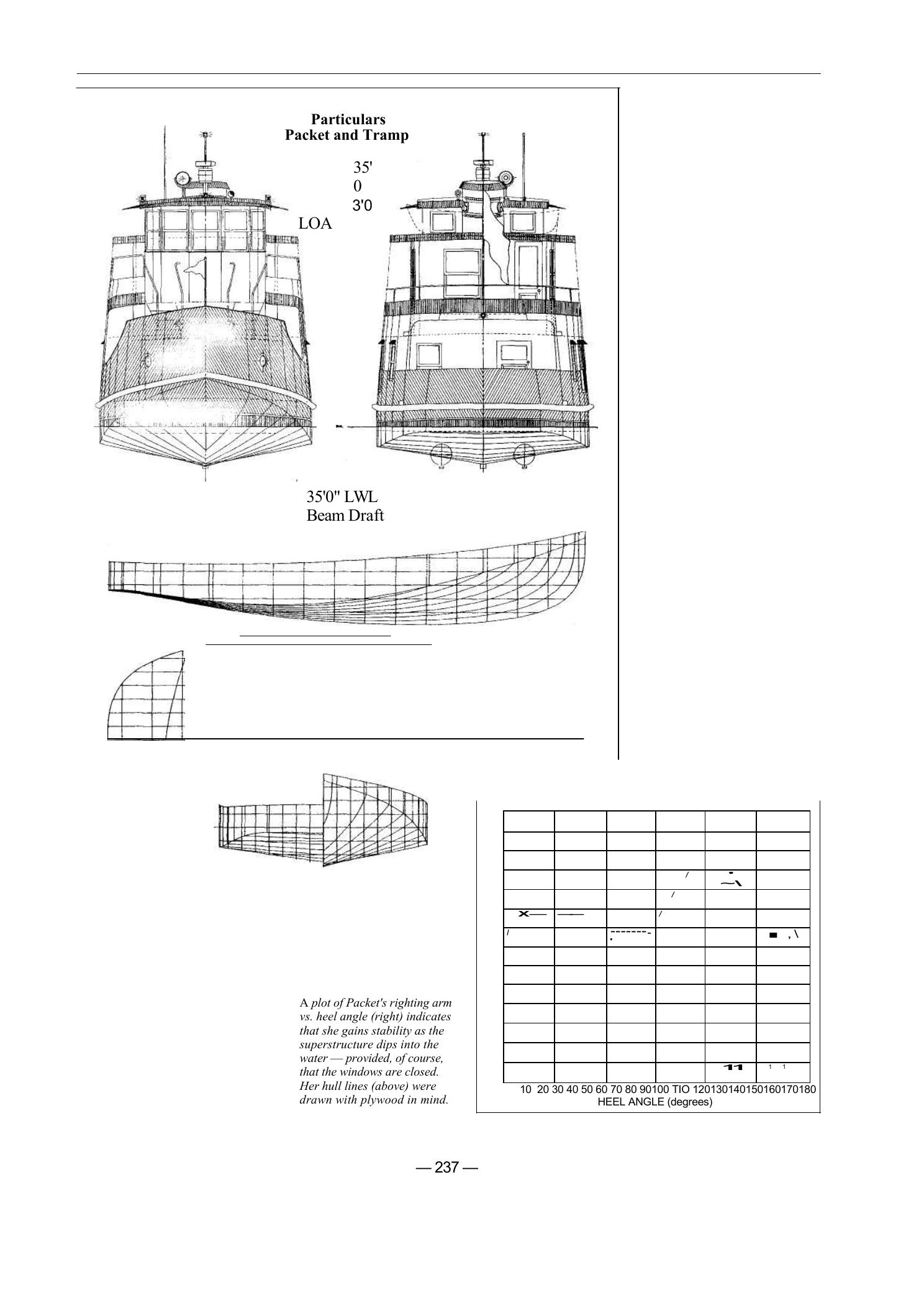100 Boat Designs Reviewed — страница 246